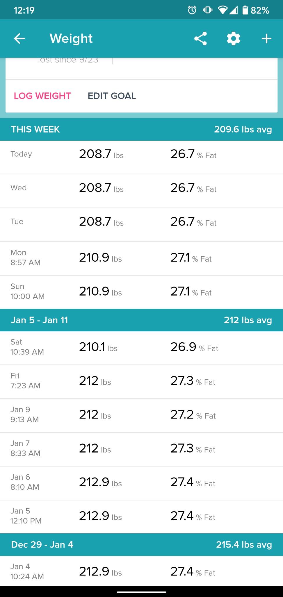 Not very accurate but easy to use