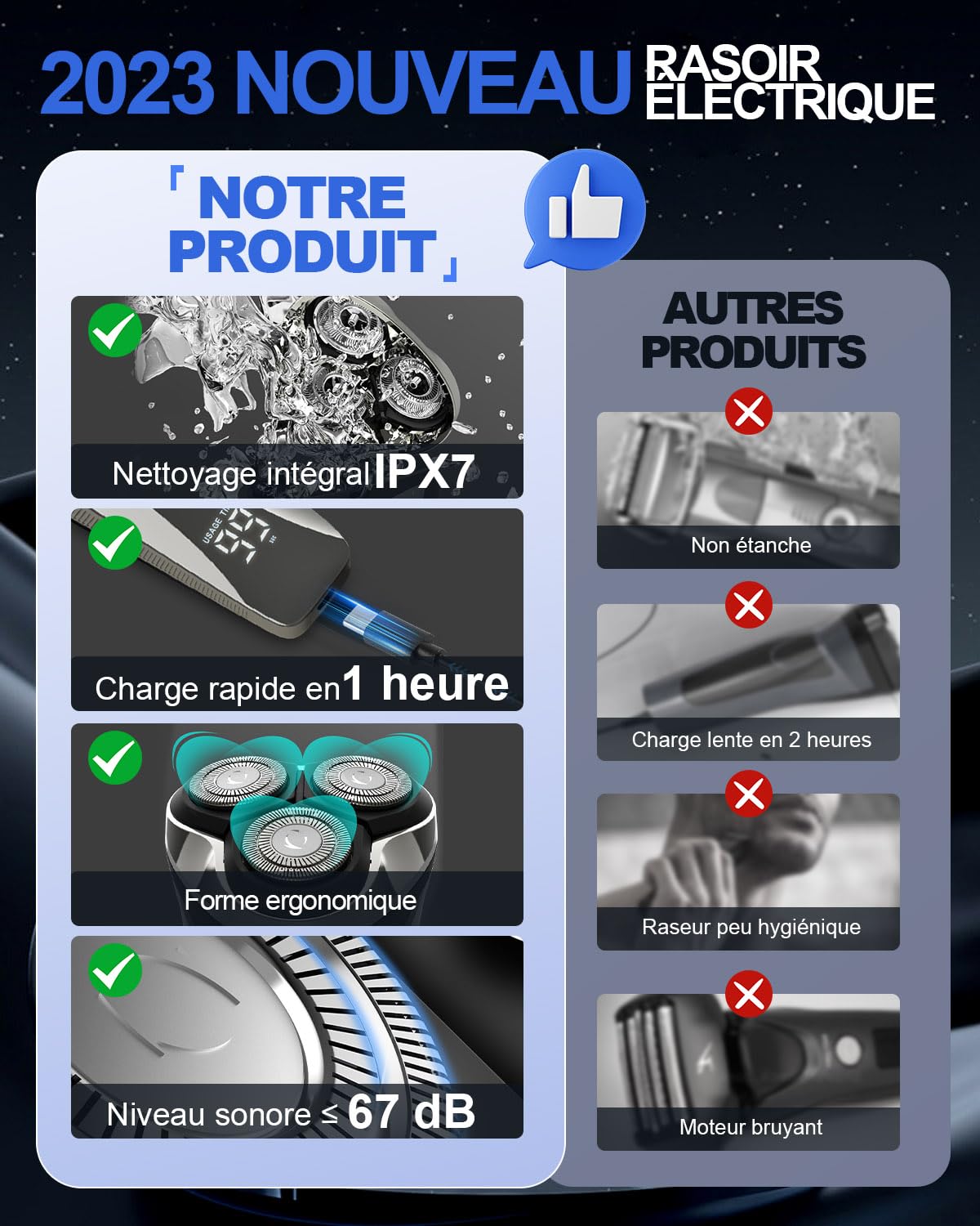 Rasoir Électrique Homme Rechargeable 4D avec Écran LED, IPX7 Rasoir Homme Étanche Humide & Sec, Rasoir Rotatif Sans Fil, Tondeuse Barbe avec Tondeuse Rétractable et Verrouillage Voyage(Noir)