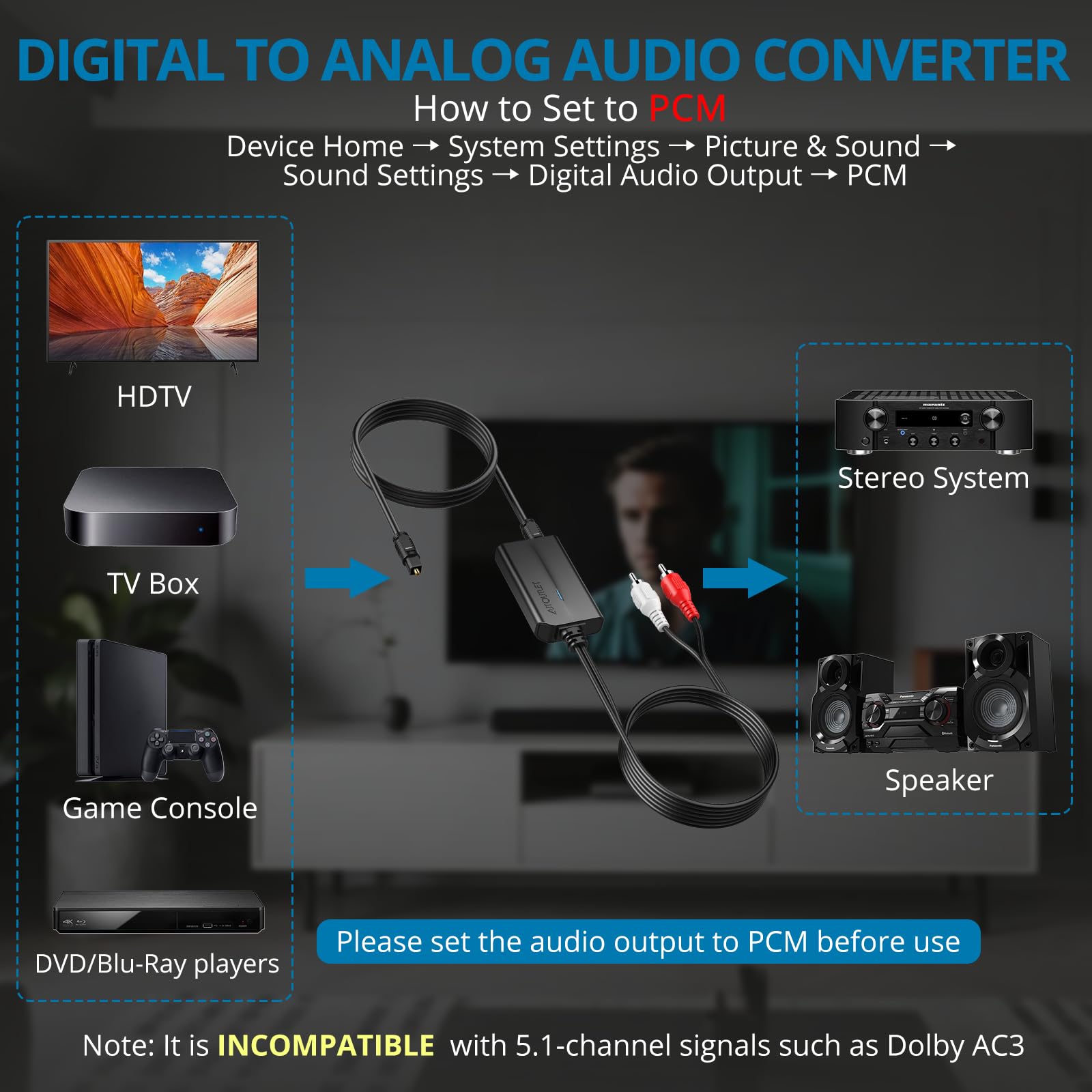 AUTOUTLET Konwerter DAC