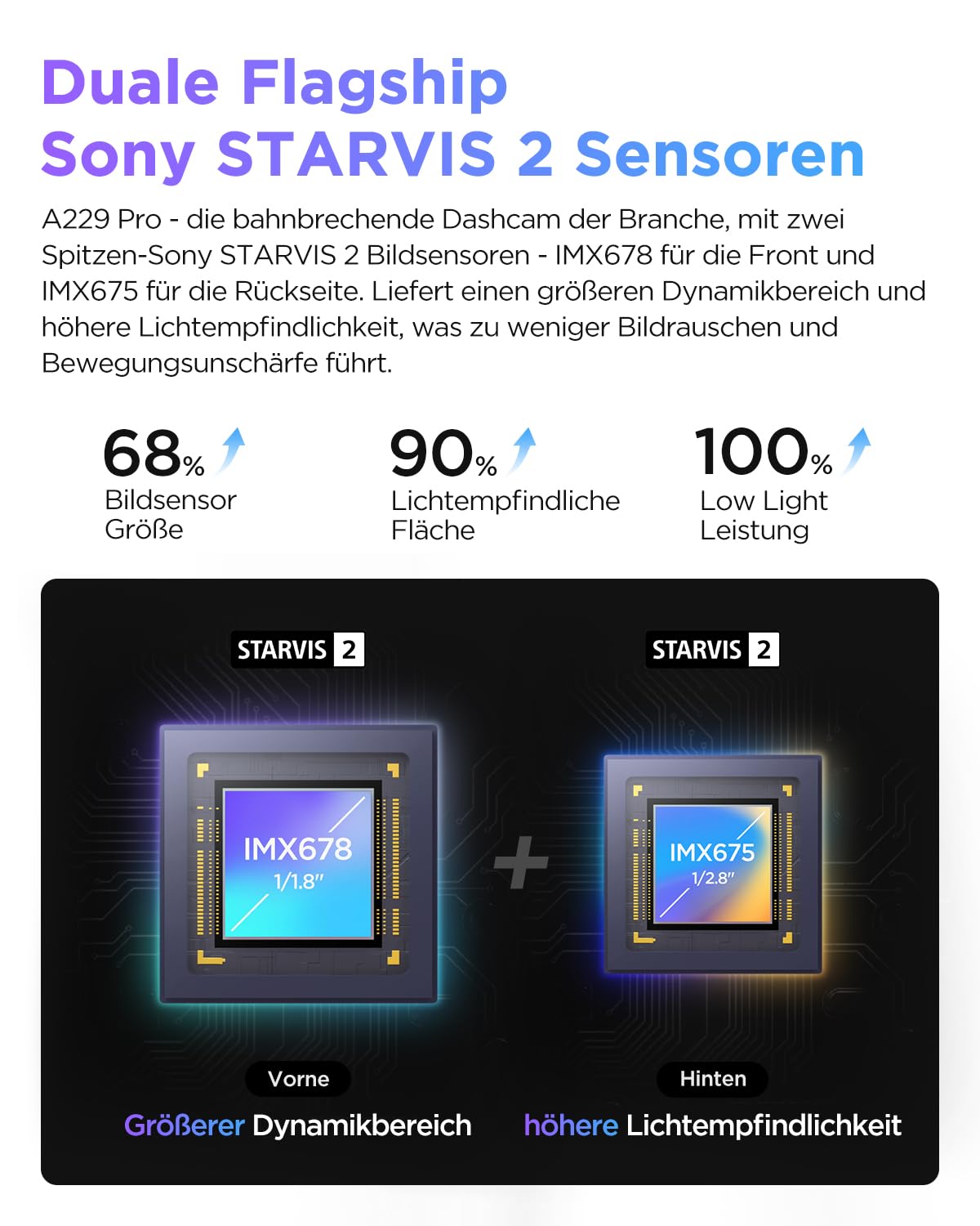 VIOFO A229 Pro 4K + 2K Dual STARVIS 2 HDR Dashcam Auto, Sprachsteuerung & 5GHz Wi-Fi, GPS mit CPL Filter, Super Nachtsicht 2.0, bis 512 GB