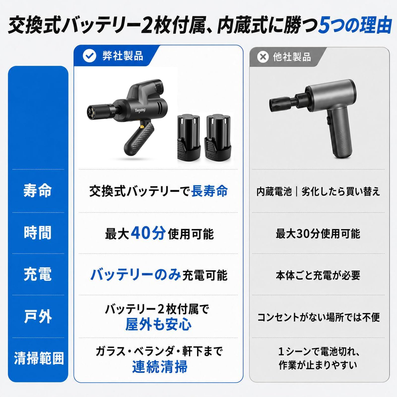 Amazon | Yoeyang コードレス高圧洗浄機 折りたたみ式【業界最軽量660g