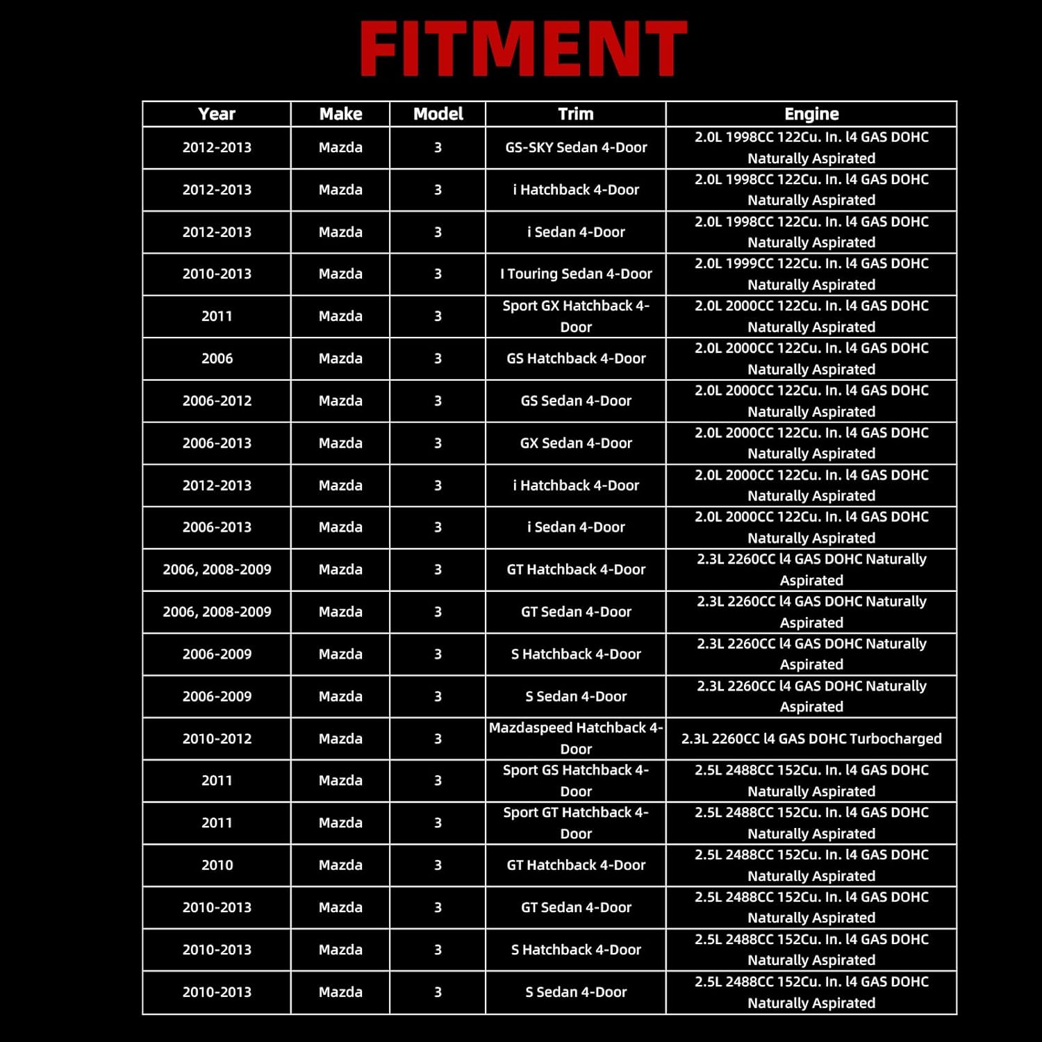 MITZONE Engine Coolant Thermostat Housing Water Outlet Assembly Compatible with 2.0L 2.3L 2.5L 2006-2015 Mazda 3/5/6/CX-7 2004-2015 Ford Focus S-MAX