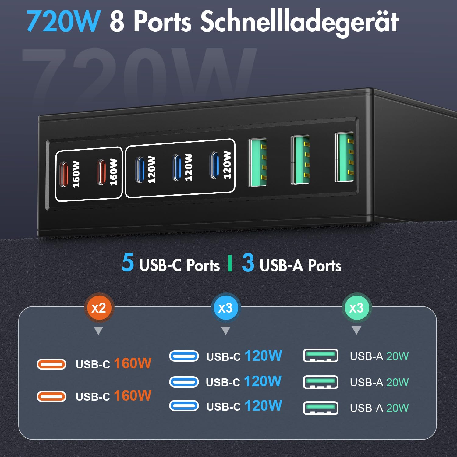 720W USB C Ladegerät: 8-Ports Schnellladegerät mit 5 USB-C und 3 USB-A, Dual-PD PPS Ladestation für Laptop, MacBook, iPad, Lautsprecher, iPhone 16/15/14 Serie, Samsung usw