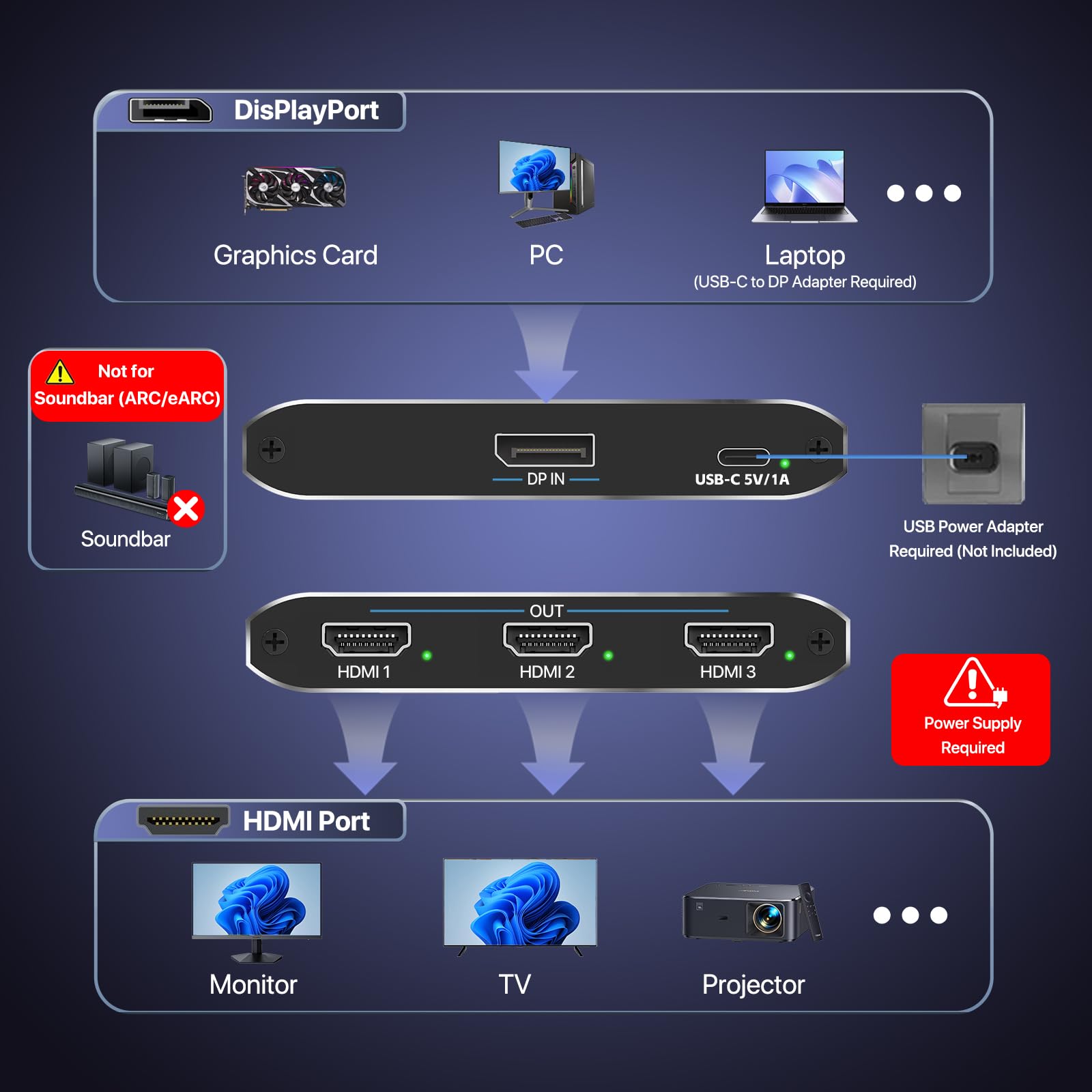 KiwiBird Splitter DisplayPort a HDMI 1 in 3 out schermo esteso 4K@60Hz