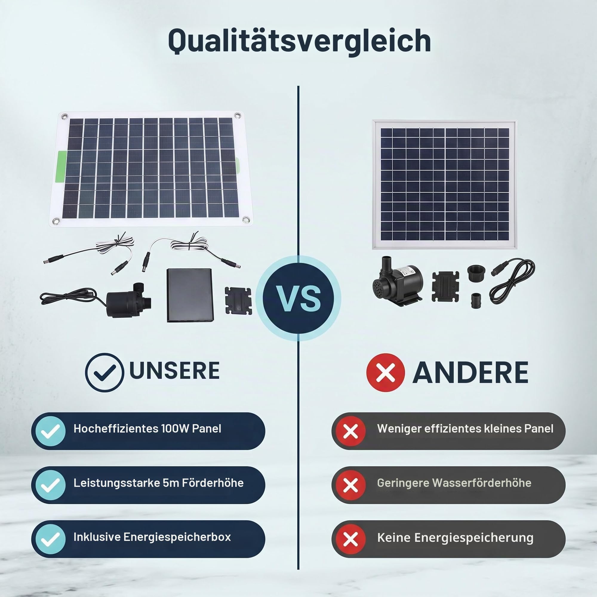 Solar-Brunnen Pumpe, 100W Mono Kristalline Solar-Teich Pumpe Geräuscharm Laufende Wasser-Brunnen mit 12V Gleichstrom-Motor Energie Sparende für Garten