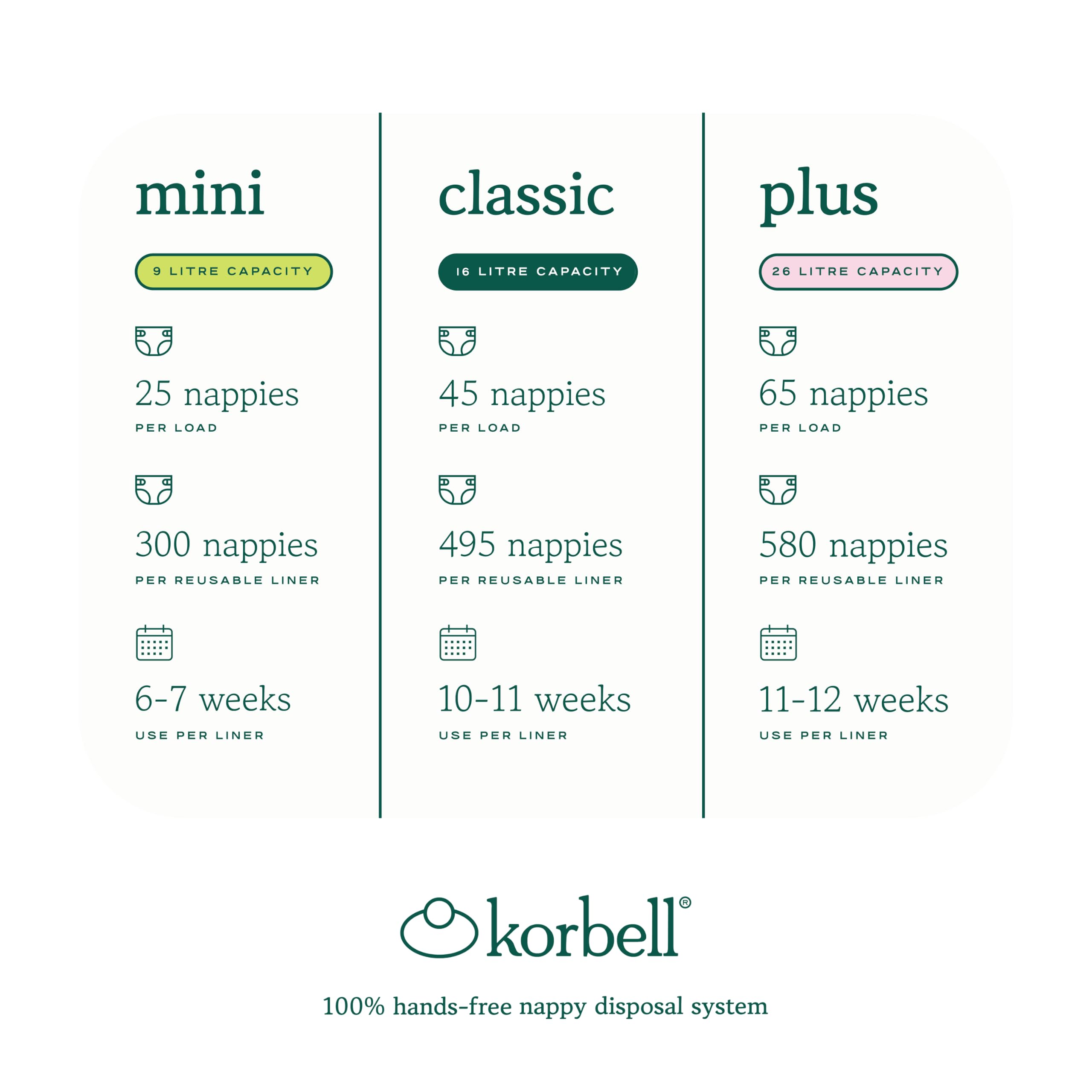 Korbell Mini - Poubelle à couches 9 L mains-libres et écologique + 1 recharge