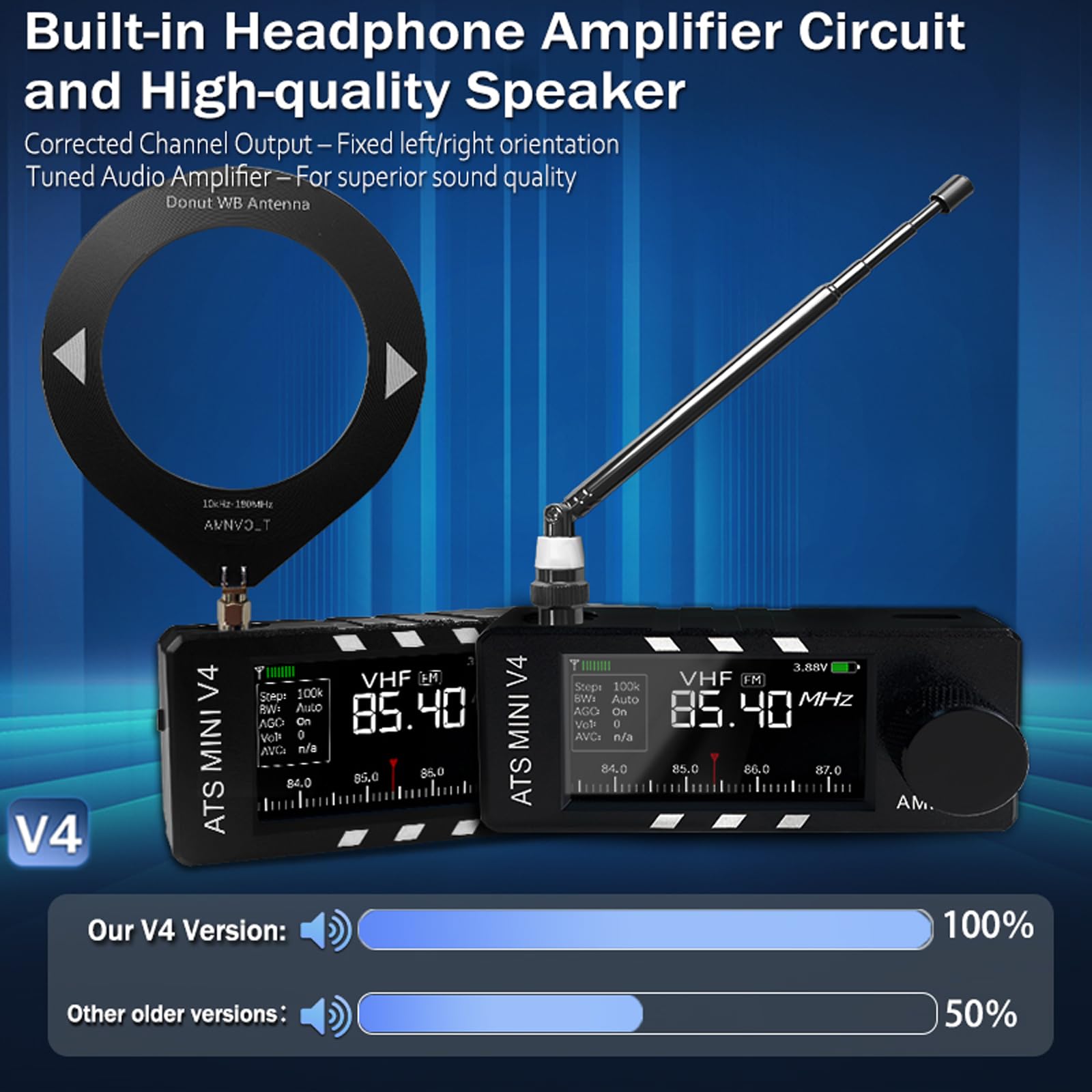 Radio portátil Am FM con Receptor Receptor de Auriculares, Amplificador, sintonizador LSB USB, radios de Bolsillo con Pantalla IPS de 1.9 Pulgadas, Radio DSP Si4732 Fora Caminatas,Senderismo
