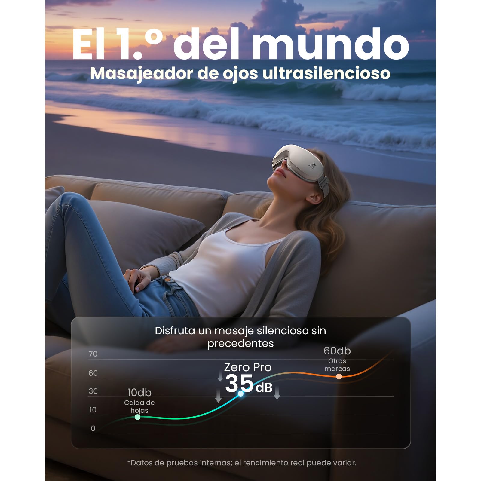 Bob and Brad Masajeador de Ojos Silencioso con Calor y Gel Frío, Zero Pro Máscara Térmica para Dormir, Masaje 3D para Fatiga Ocular y Migrañas, Regalos de Relajación para Mujeres y Hombres