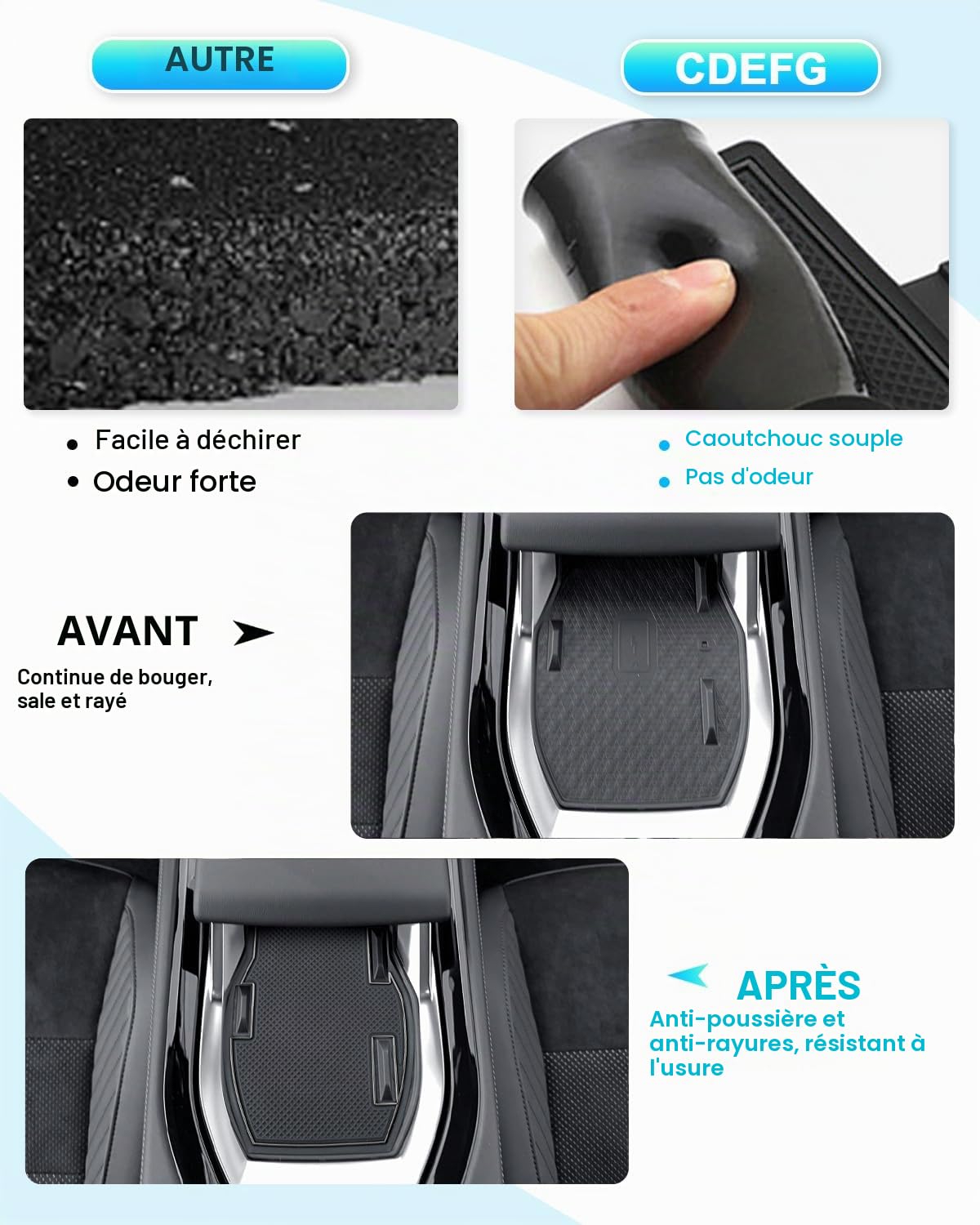 CDEFG Compatible avec Renault Rafale 2024 2025 Tapis en Caoutchouc Anti-poussière Antidérapant, Rafale Porte Console Centrale Tapis Rafale E-Tech 2024 Accessoires (Noir)