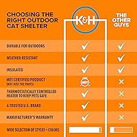 Vista 6 de K&H Manufacturing refugio termo para gatos, Gris