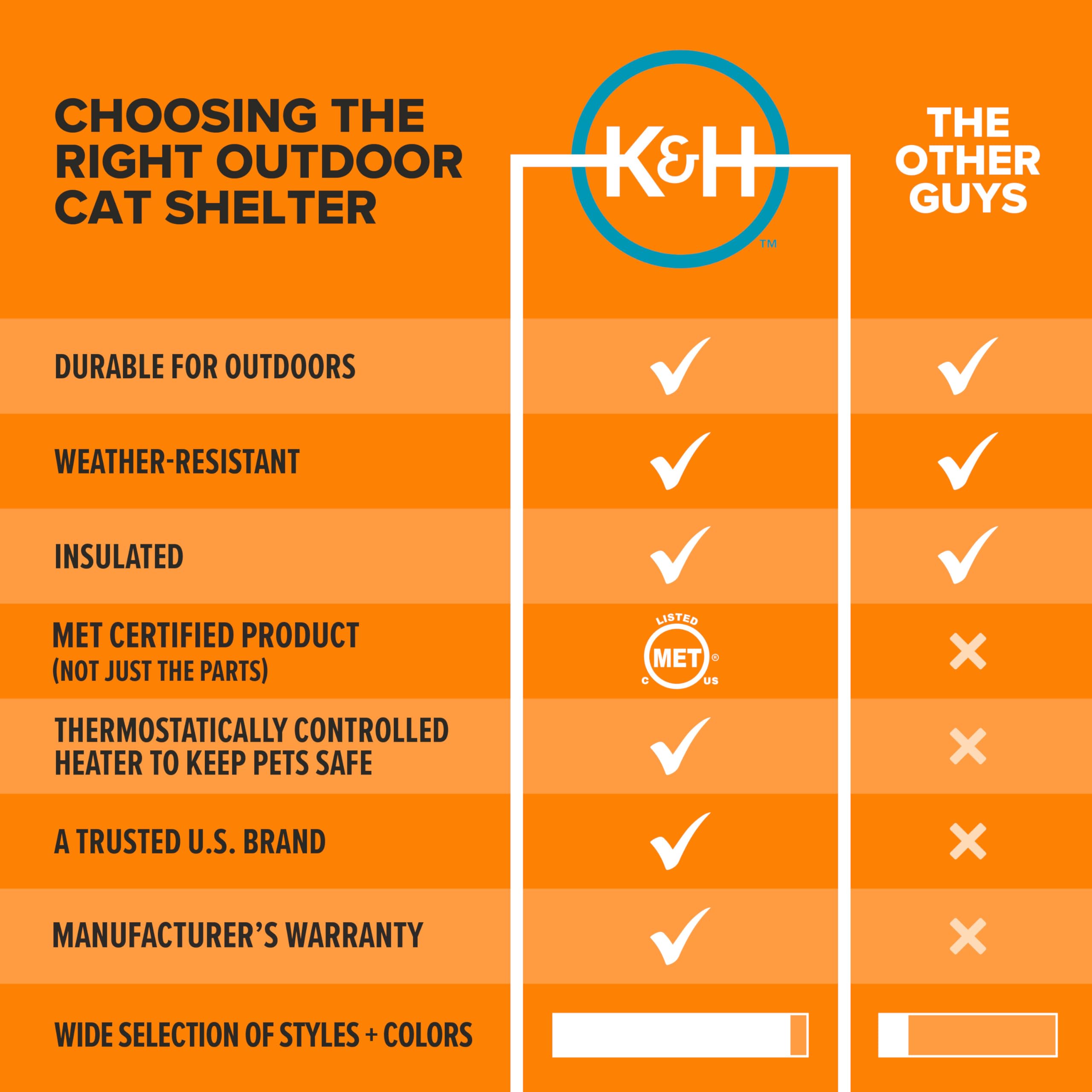 K&H Pet Products Thermo Mod Kitty Shelter wodoodporny zewnętrzny podgrzewany domek dla kota