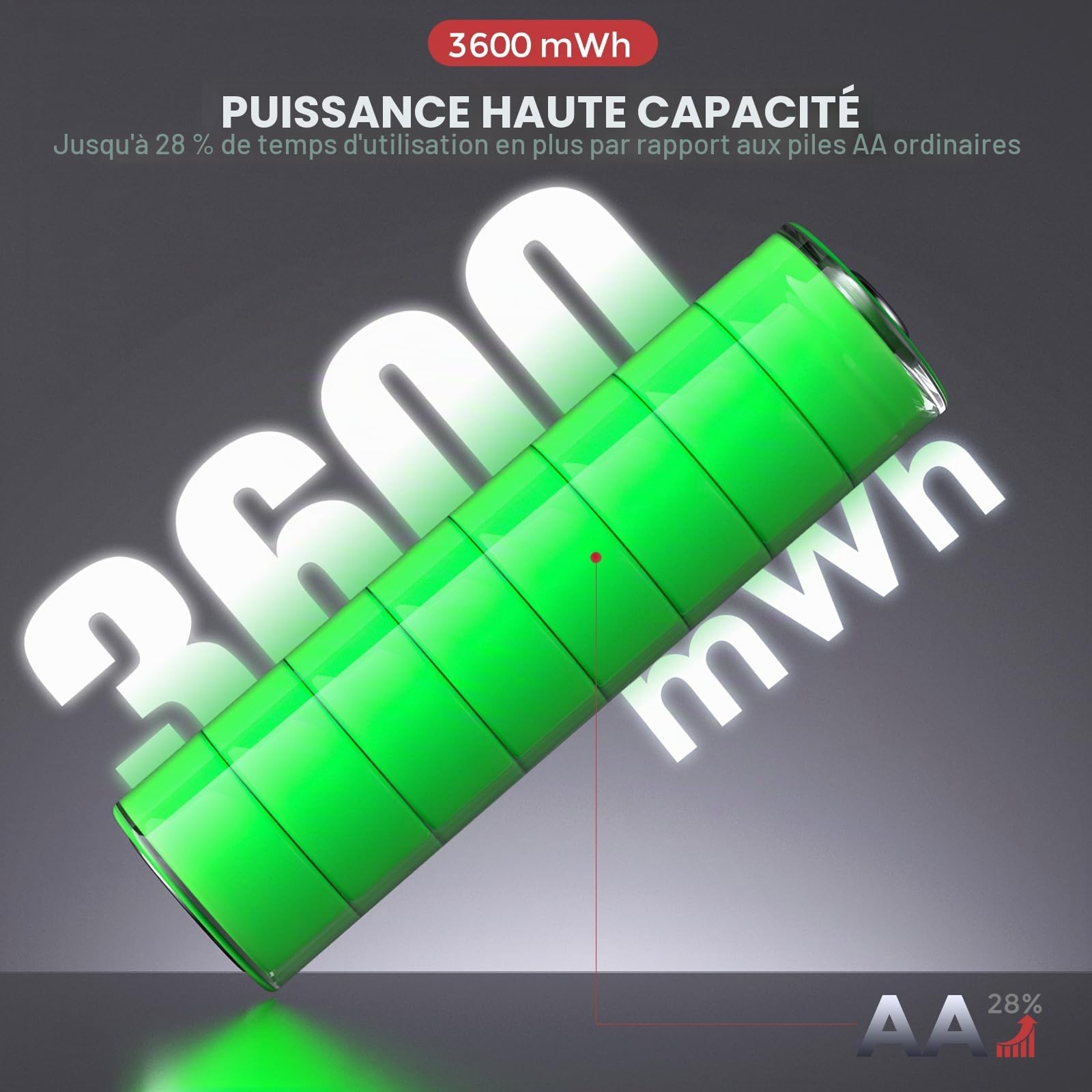 PHOTOOLEX Piles Rechargeables AA Lot de 8 3600mWh 1,5V Lithium HR6 Haute Performance Longue Durée
