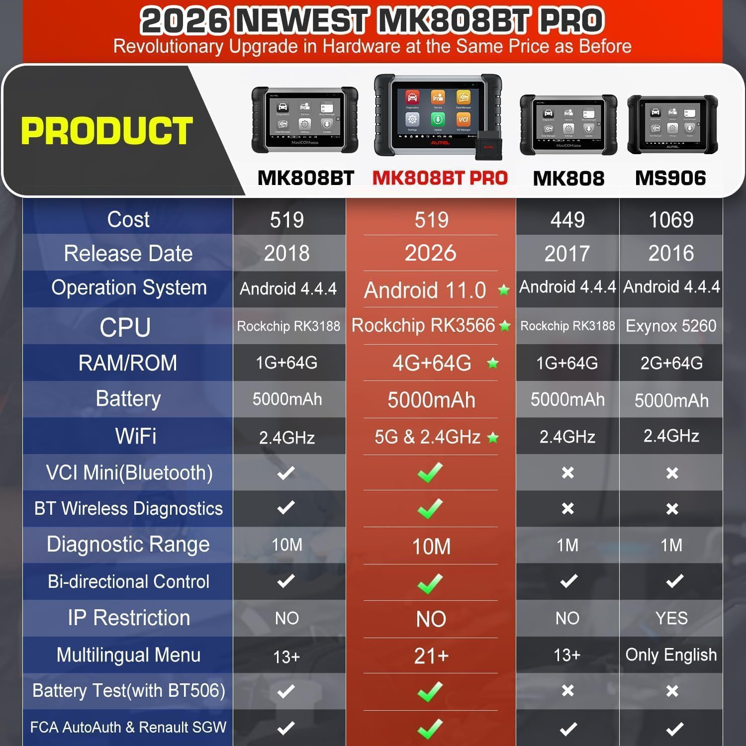 Autel MaxiCOM MK808BT Pro, 2026 3K+ Bidireccional, 2.0 Inalámbrico de MK808 MK808S MK900, 4G+64G 2.4G & 5G WiFi, 28+ Reinicios, OBD2 Diagnosis Coche Sistema Todo, Codificación Inyectores, Apoyo BT506