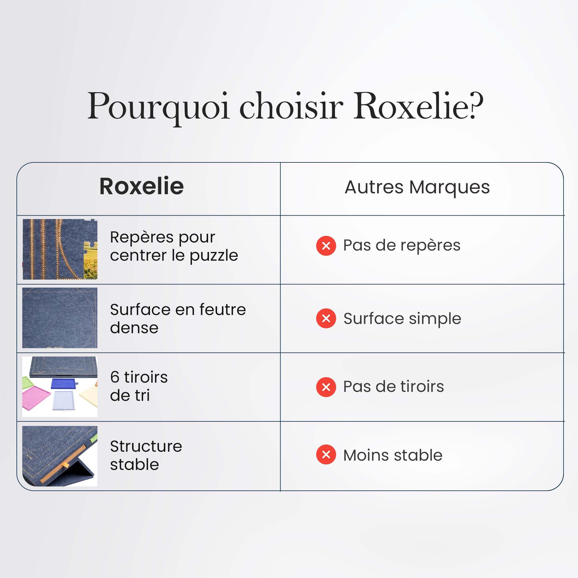 Plateau Puzzle Inclinable pour Adultes – Table Puzzle avec 6 Tiroirs de Tri, Repères 500/1000 pièces, Surface en Feutre Stable