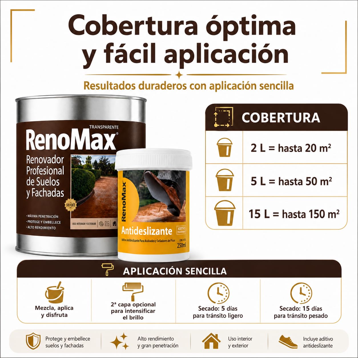 Renomax - Resina Hormigon Impreso y Superficies Porosas Al Disolvente + Aditivo Antideslizante en Polvo | Repara y Protege Suelos y Fachadas | Fácil de Aplicar, Garantía 5 Años, Certificado C3, 20m