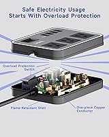 Vista 6 de Regleta de alimentación de 3 tomas con 3 puertos de carga USB y 1 puerto USB-C, cable de extensión de 1200 W, cable de alimentación de 5 pies