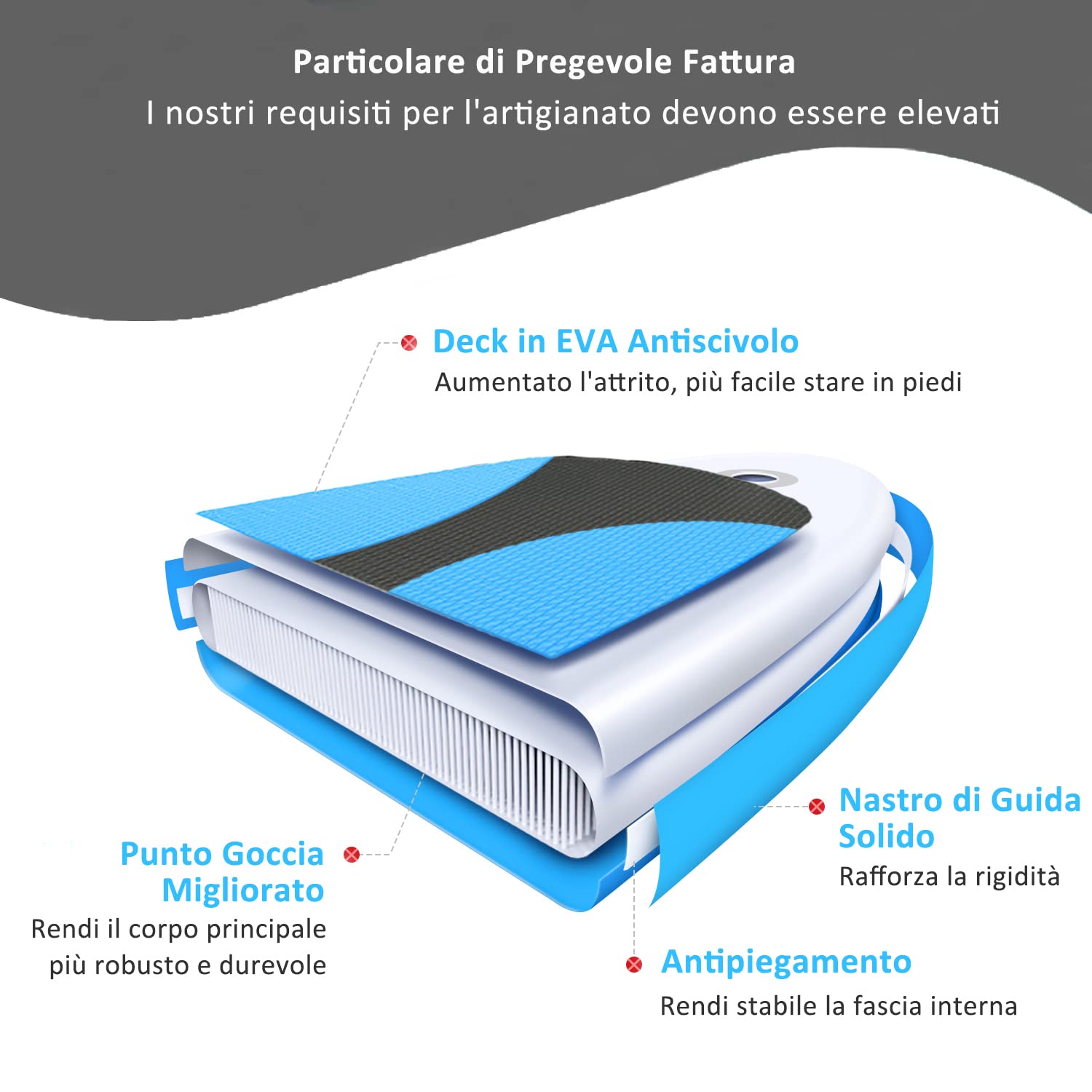 Tavola da Surf, Tavola Gonfiabile Spessa da SUP, Stand Up Paddle Board Gonfiabile, Set per Tavola da Surf con Pompa Pagaia Regolabile Accessori Completi, Blu e Bianco (300x76x10cm)