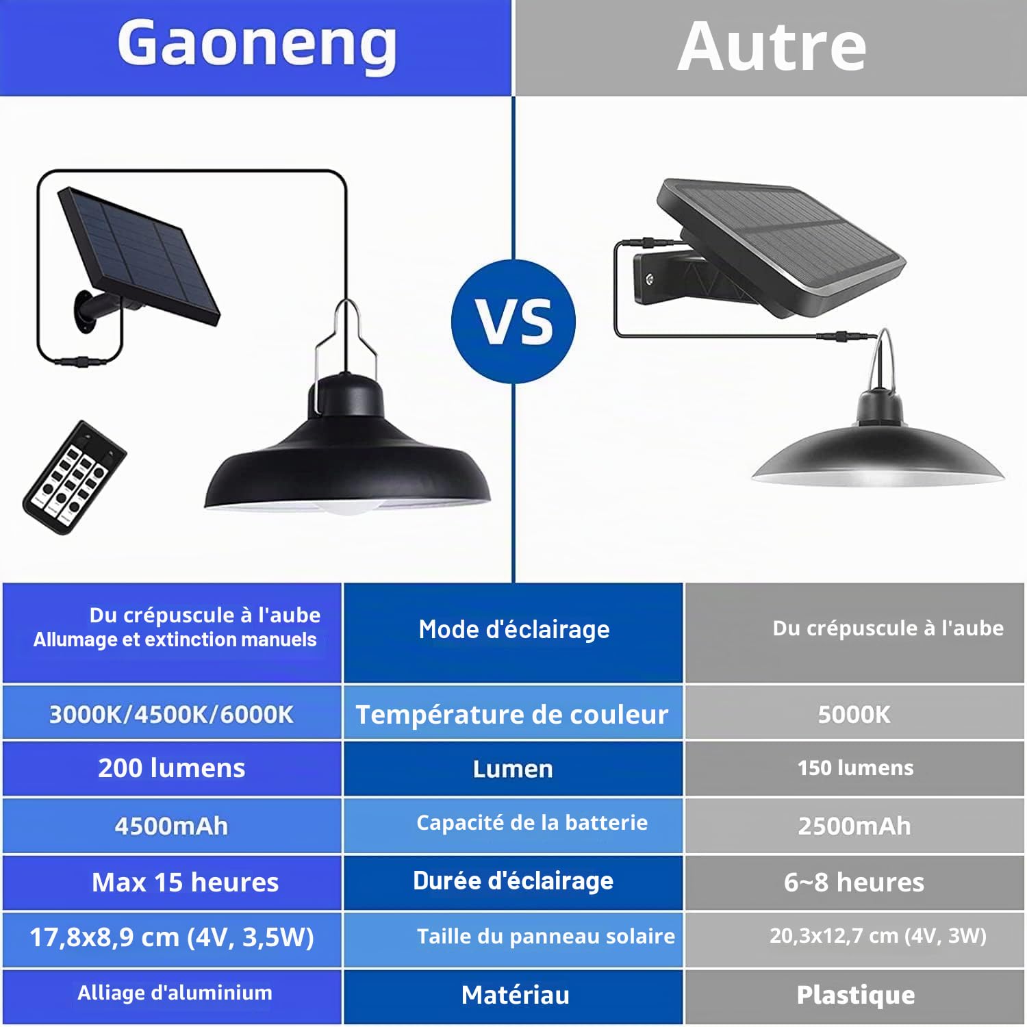 Luminaire Solaire Suspendue pour Intérieur et Extérieur, Réglable, avec Télécommande, 2800K, 4500K, 6500K, Étanche, pour Grange, Remise, Pavillon, Terrasse, Jardin, Maison