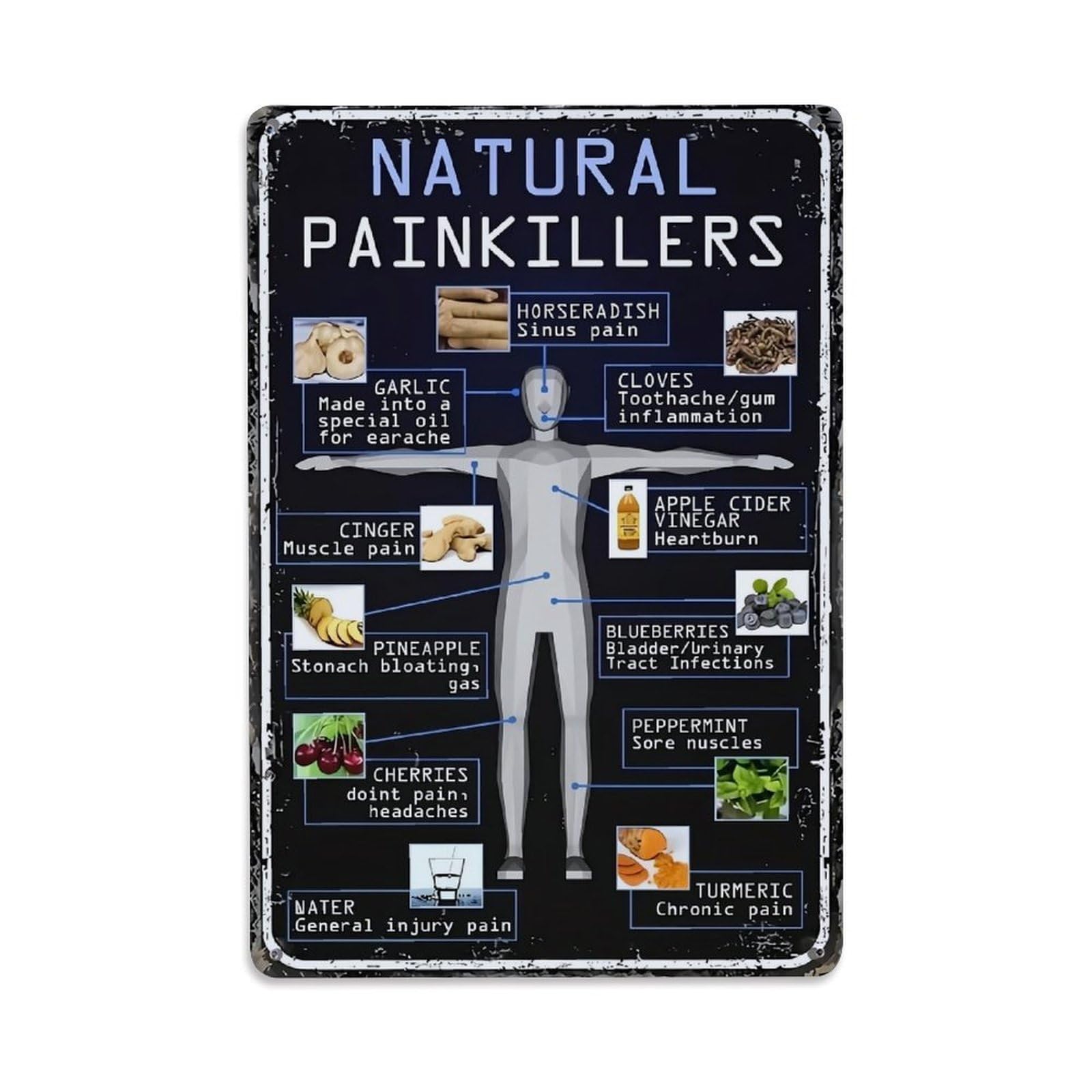 Jdfenggu Vintage Natural Painkillers Body Diagram Retro Metal Tin Sign, Decor Art Poster For Bar, Home, Man Cave, Kitchen, Laundry Room Gift 8X12inch