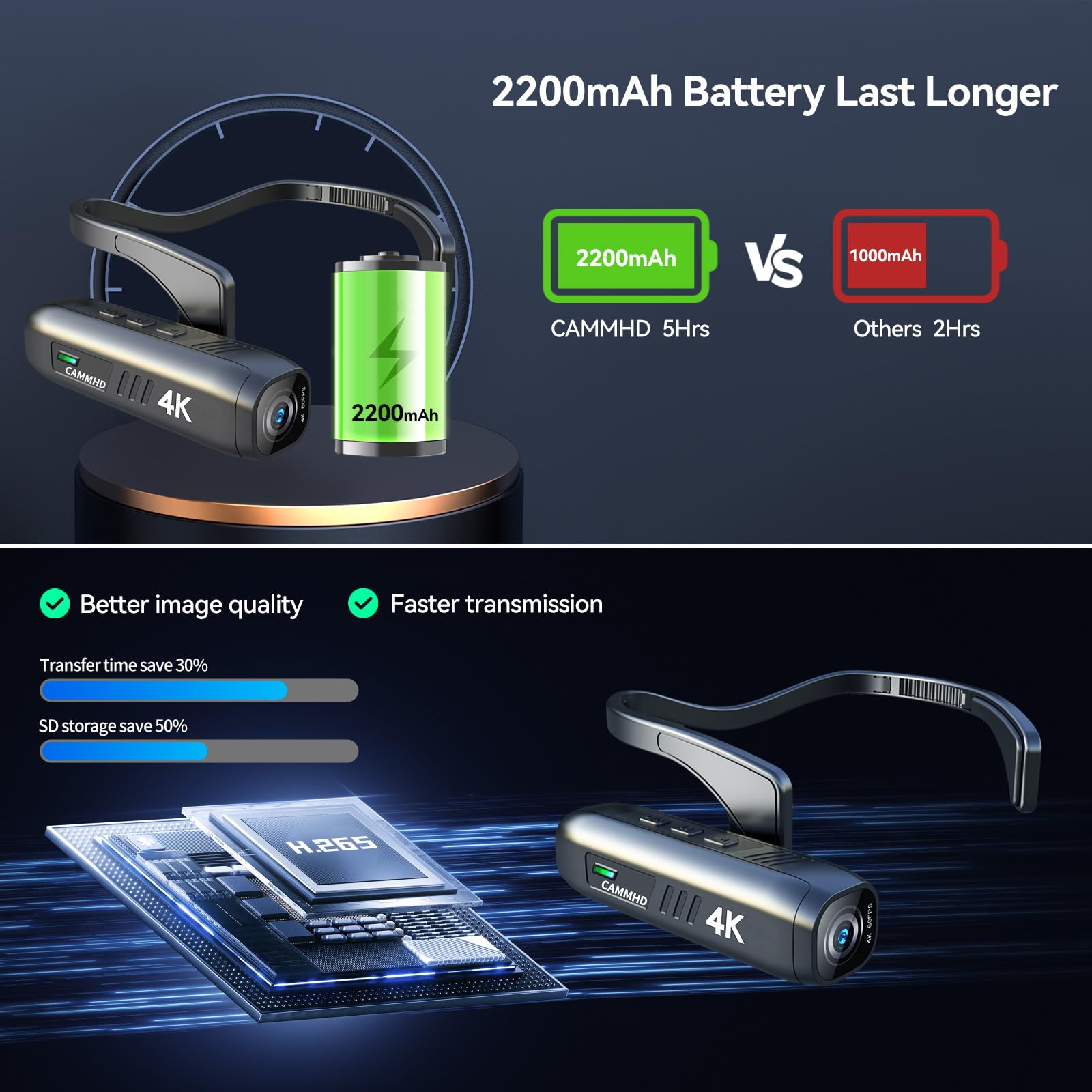 Amazon.com: CAMMHD-C2 4K Head Mounted Camera, Anti-Shake Video