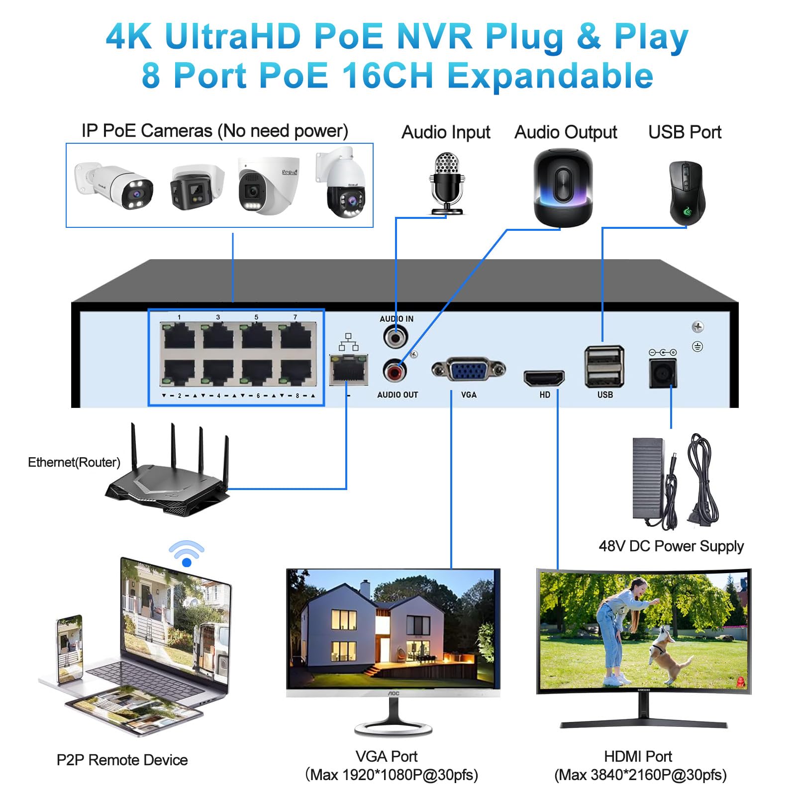 JideTech NVR 4K 8 canali PoE, 8 porte 16 CH espandibile Network Video Recorder per sistema di telecamere di sicurezza domestica 4K/2K/8MP/5MP/3MP/1080P, registrazione 24/7, disco rigido da 1 TB
