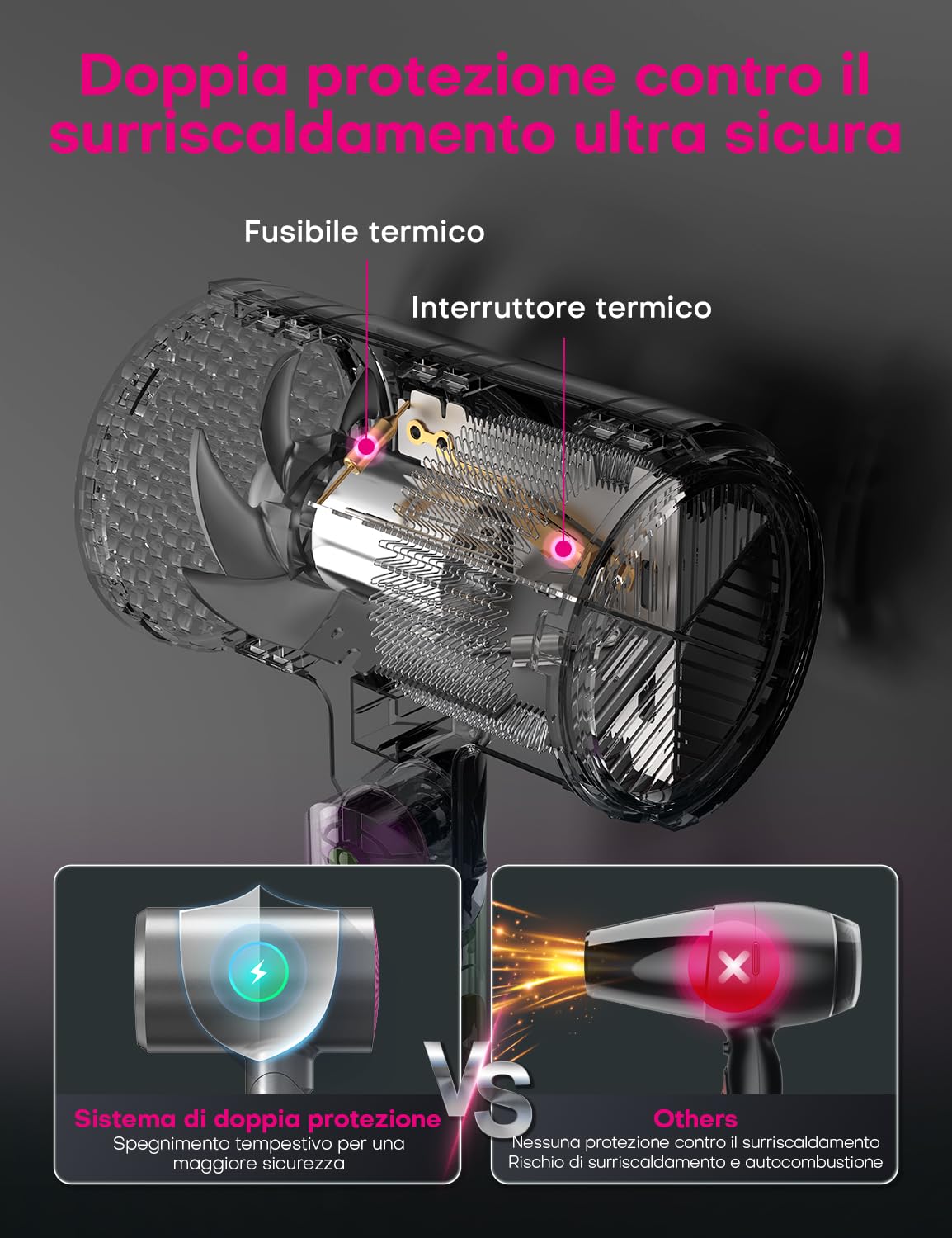 1800W Asciugacapelli Ionico Phone per Capelli Professionale Ioni AC Motore Phon Capelli con 2 Impostazioni di Calore, Tasto Aria Fredda con 1 Diffusore e 1 Concentratori per （Grigio）