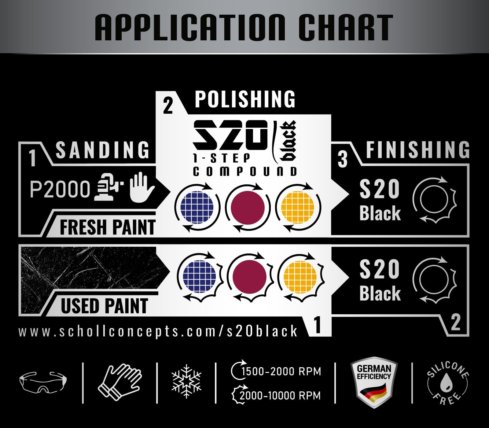 S20 BLACK Real 1-Step Paste | 1kg | Hochleistungs-Schleifpaste | Äußerst breites Leistungsspektrum | Überragende Glanzeigenschaften