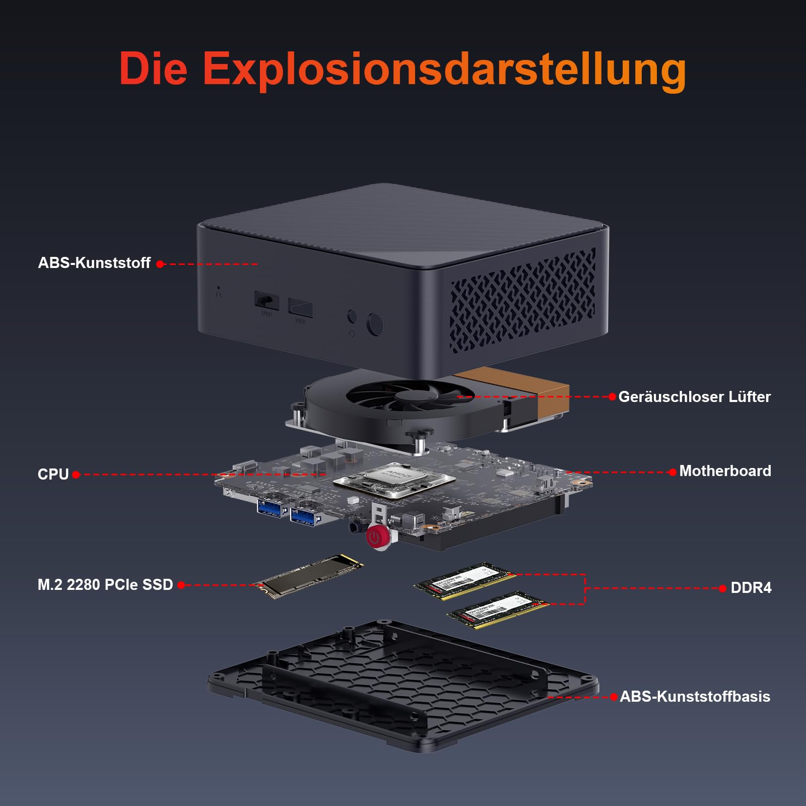 AWOW Mini PC AMD Ryzen Embedded R2514 (4 Kerne, bis 3,7 GHz), 8GB DDR4, 512GB PCIe 3.0 SSD, Radeon Graphics, 4K Display 1000M LAN,WiFi 5