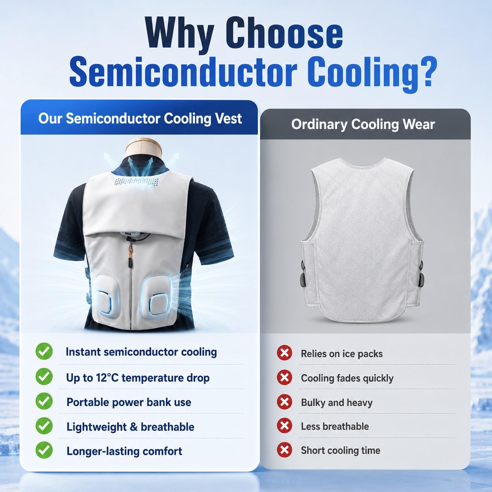 Gilet Rinfrescante Con Ventole Flessibili, Giacca Climatizzata | Con Doppio Modulo Di Raffreddamento A Semiconduttore, Tracolla Rimovibile Per Cambiare Modalità Liberamente