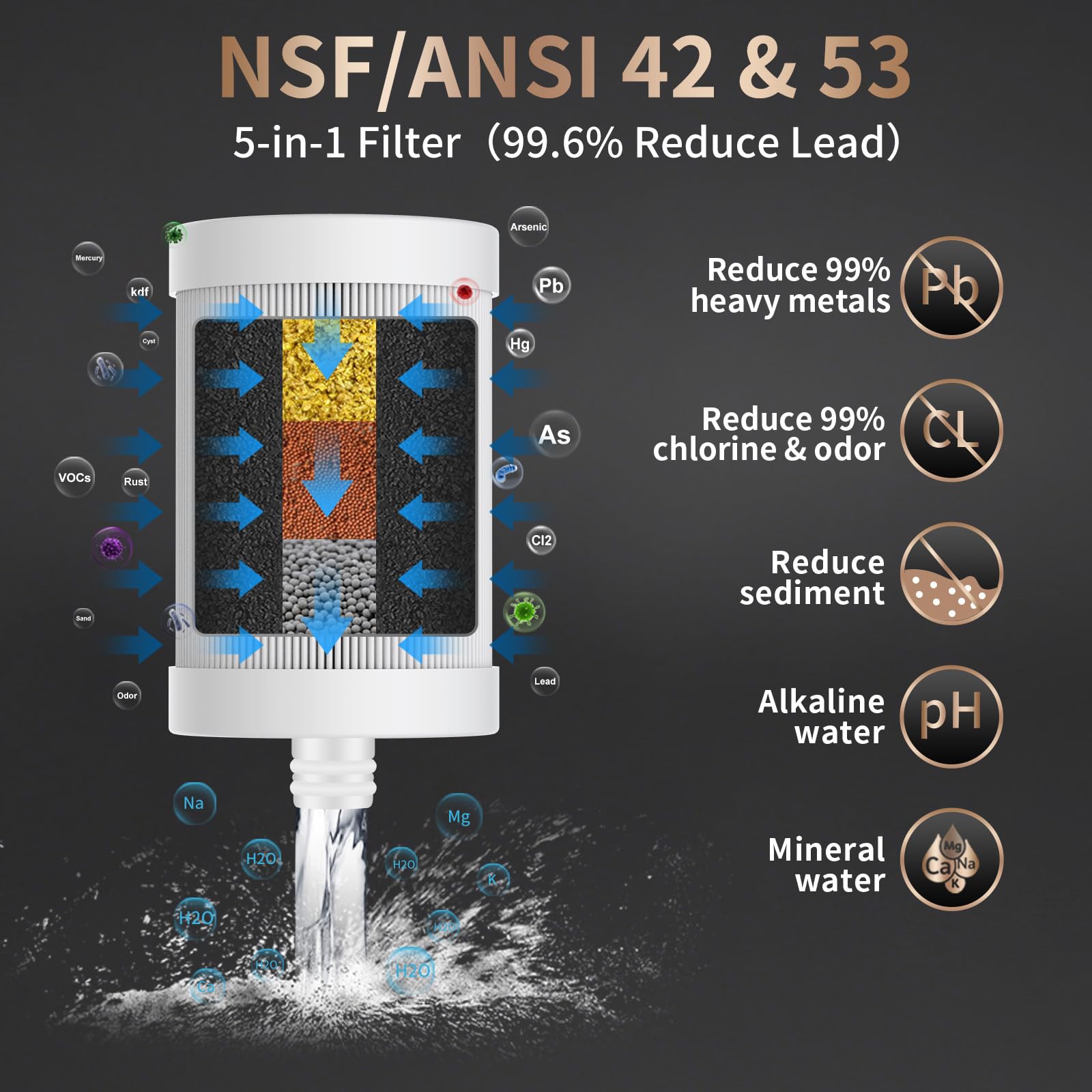 WINGSOL WINGSOL Faucet Filter Reduce Heavy Metals 99.6% Lead, Increase Water pH & Taste NSF/ANSI 42&53 - Image 3