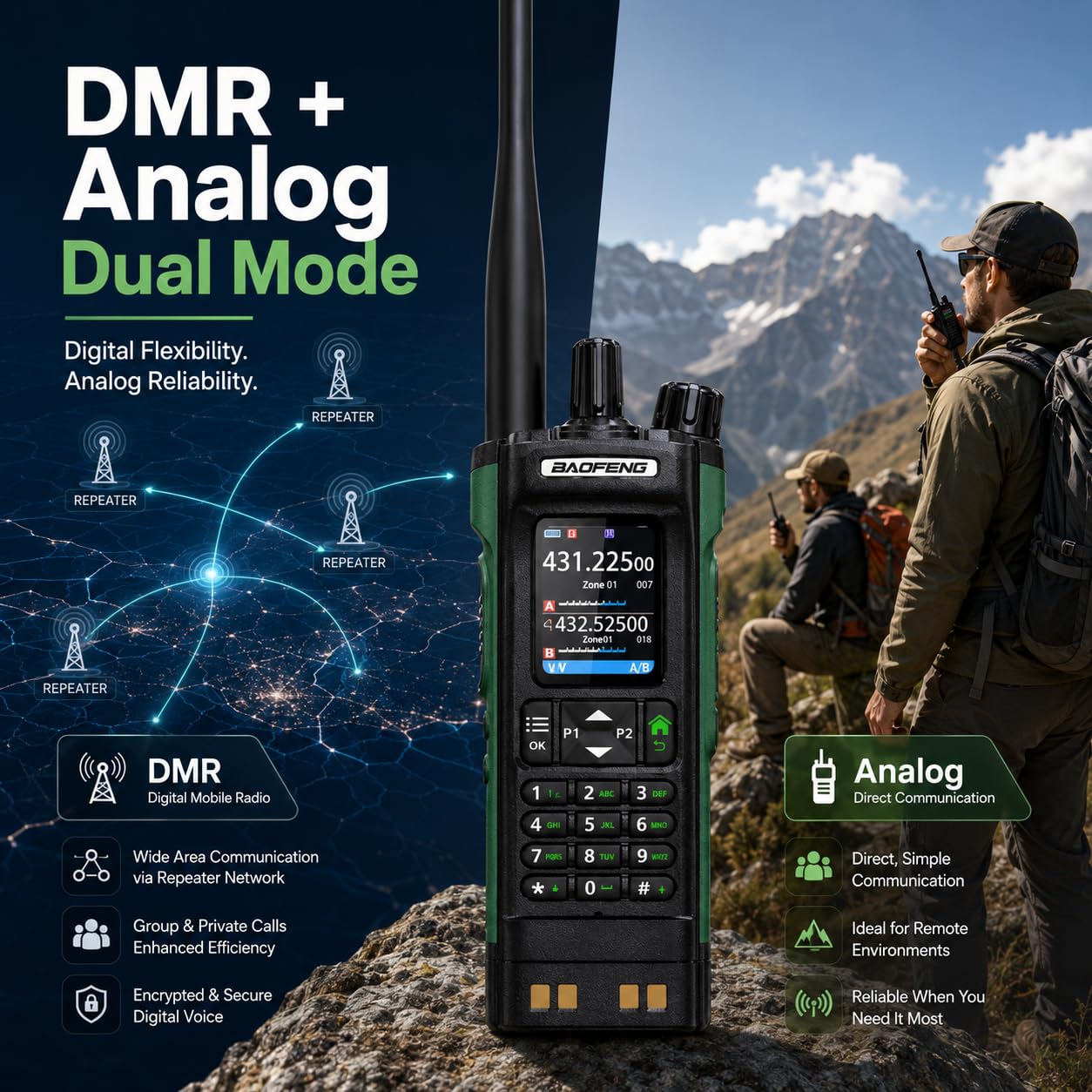 BAOFENG DM-32UV DMR Radio Walkie Talkie palmare 10W GPS APRS Dual Band, Programmazione Wireless Frequenza Tipo-C, Radio Portatile per Radioamatori