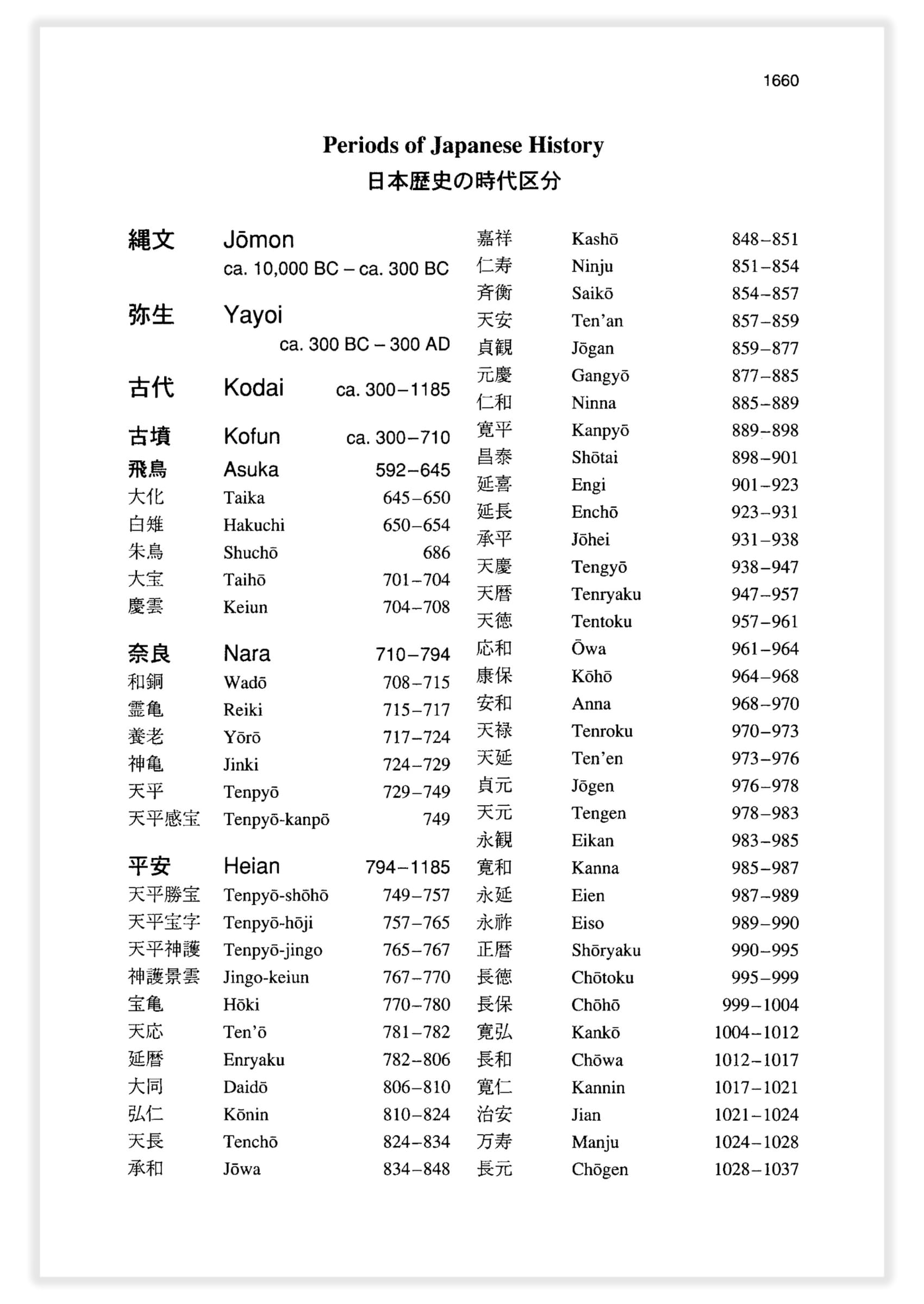 The Kanji Dictionary
