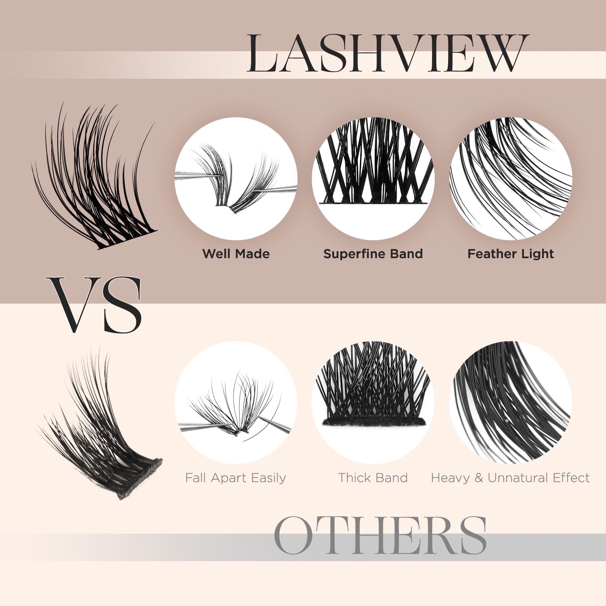 LASHVIEW Wimpern-Cluster Set 144 Stück | Längen 10-16 Mm, Super Dünnes Band | Wiederverwendbar Für DIY-Extensions