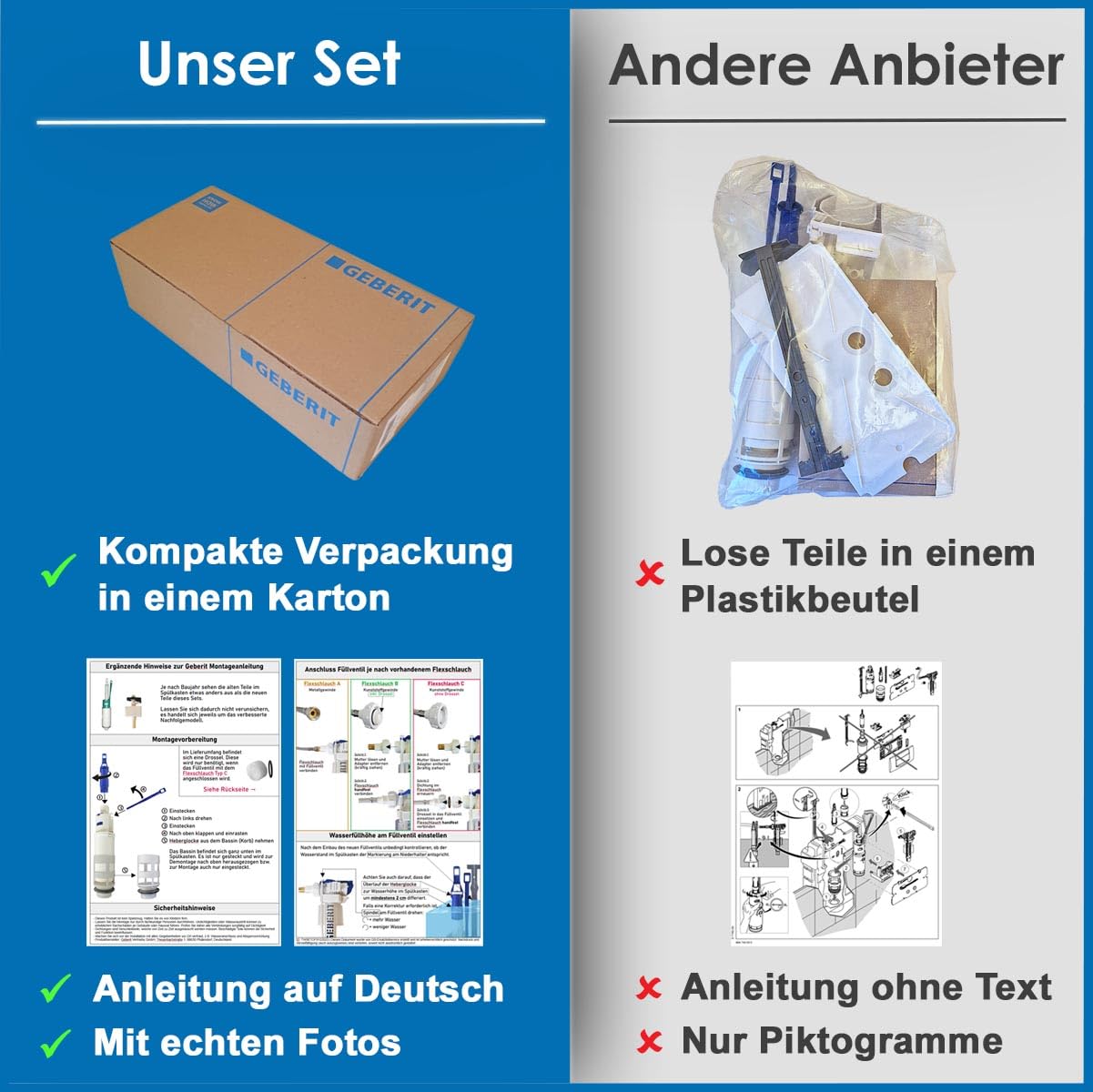 Ersatzteilset für Geberit Twinline Unterputz-Spülkasten, Bj 1997-2003, FL | inkl. flexiblem Schlauch
