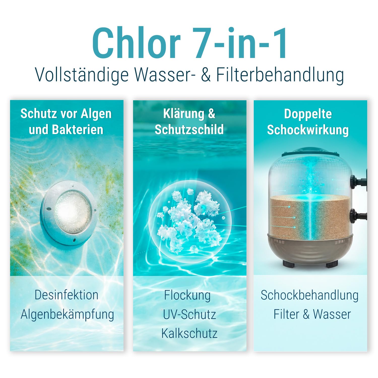 BAYROL Chlorilong® Ultimate 7 – Chlortabletten für Pool 7-in-1 – Vollständige Desinfektion von Poolwasser und Filter – 16 x 300 g (4,8 kg)