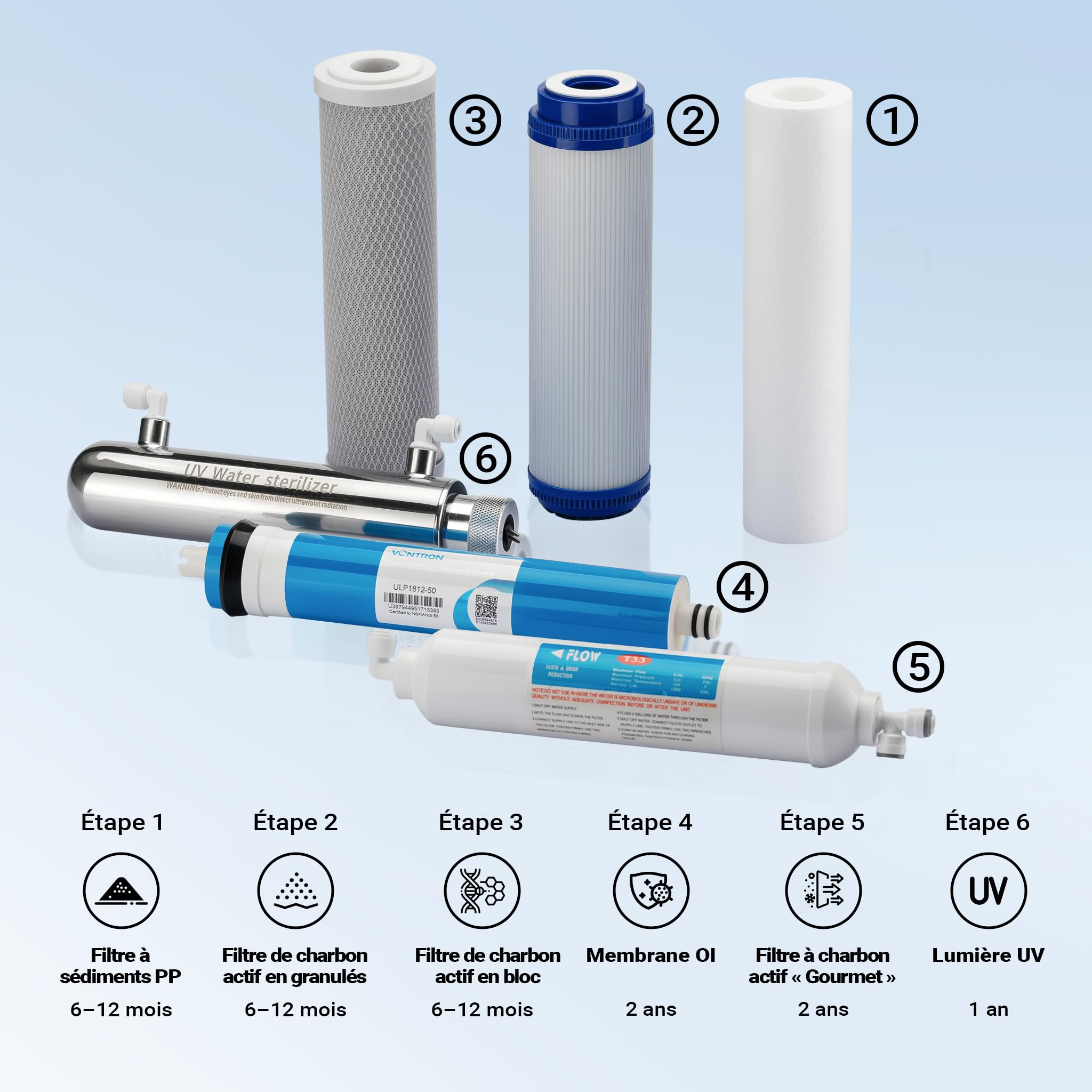 Naturewater Système osmose inverse 6 étapes (RO) – 510 x 380 x 185 mm – 180 l/jour – avec lumière UV et pompe de surpression – Filtre charbon actif et sédiments – Eau potable