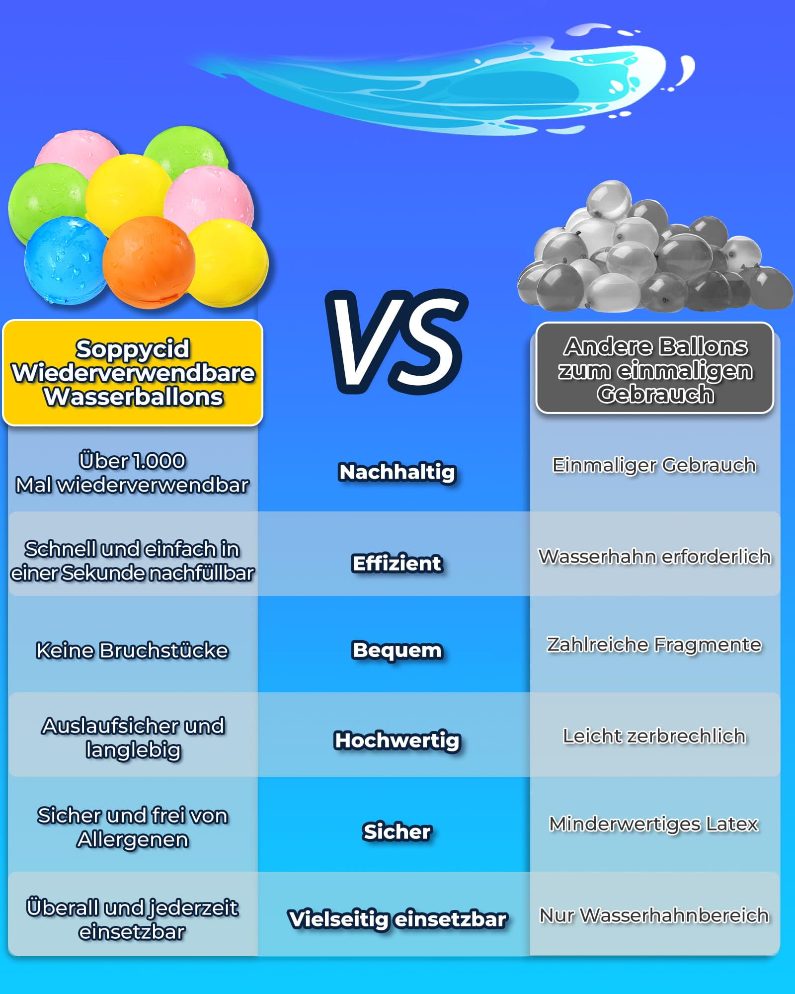 Wasserbomben Wiederverwendbar 12 Stück, Magnetisch Selbstschließend, Wiederbefüllbare Wasserbomben für Kinder 3-12 Jahre, Outdoor Spiele Wasserspielzeug für Poolparty & Garten Sommer
