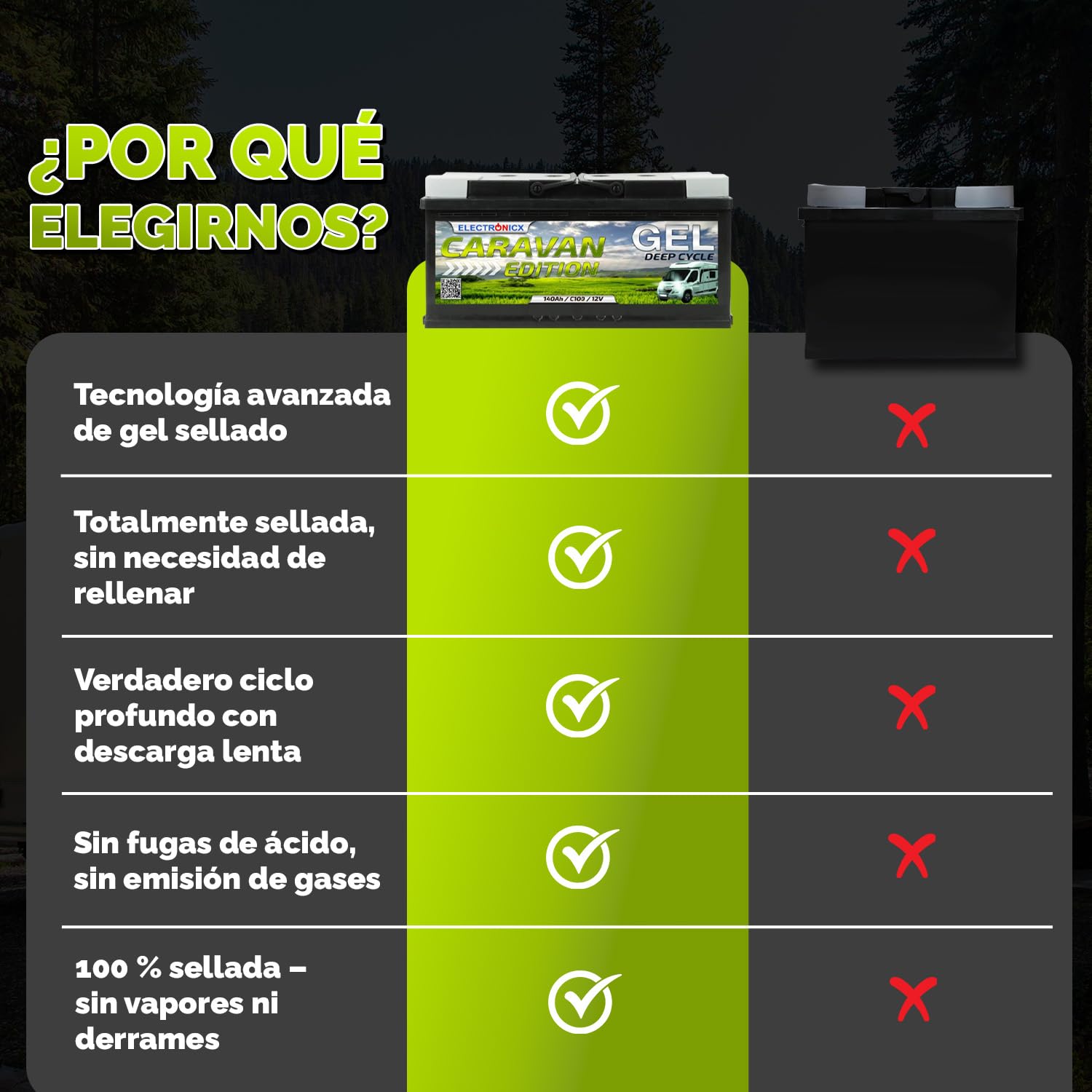 Electronicx GEL 12V 140Ah batería de ciclo profundo – sin mantenimiento, para caravana, autocaravana, barco, casa de jardín, sistema solar off-grid – 393×175×190 mm