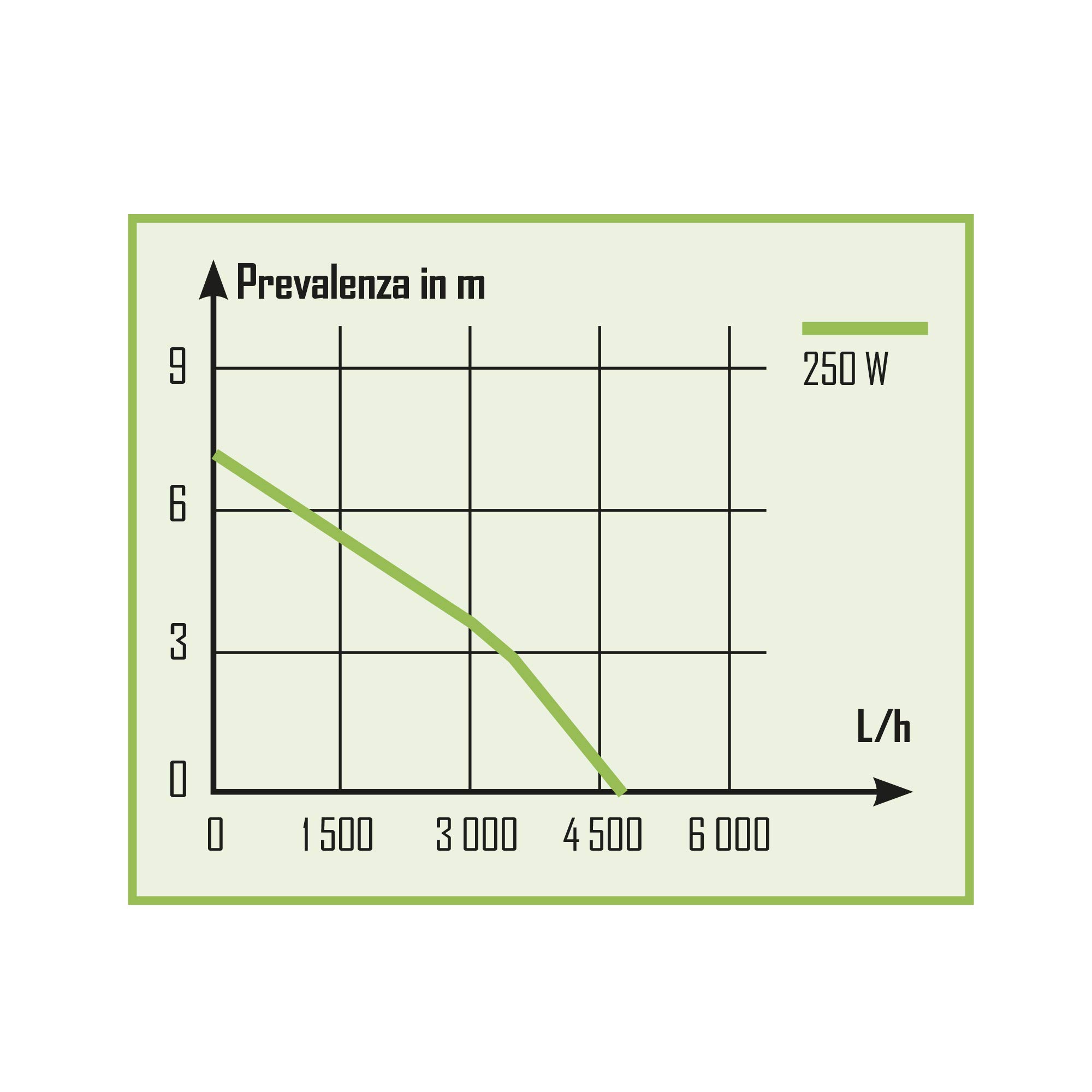 Ribimex Bomba sumergible para aguas claras con partículas de hasta 3 mm, potencia 250 W, caudal 4.600 l/h, profundidad máx. 5 m, altura 7 m, con interruptor de flotador automático – PRPVC249