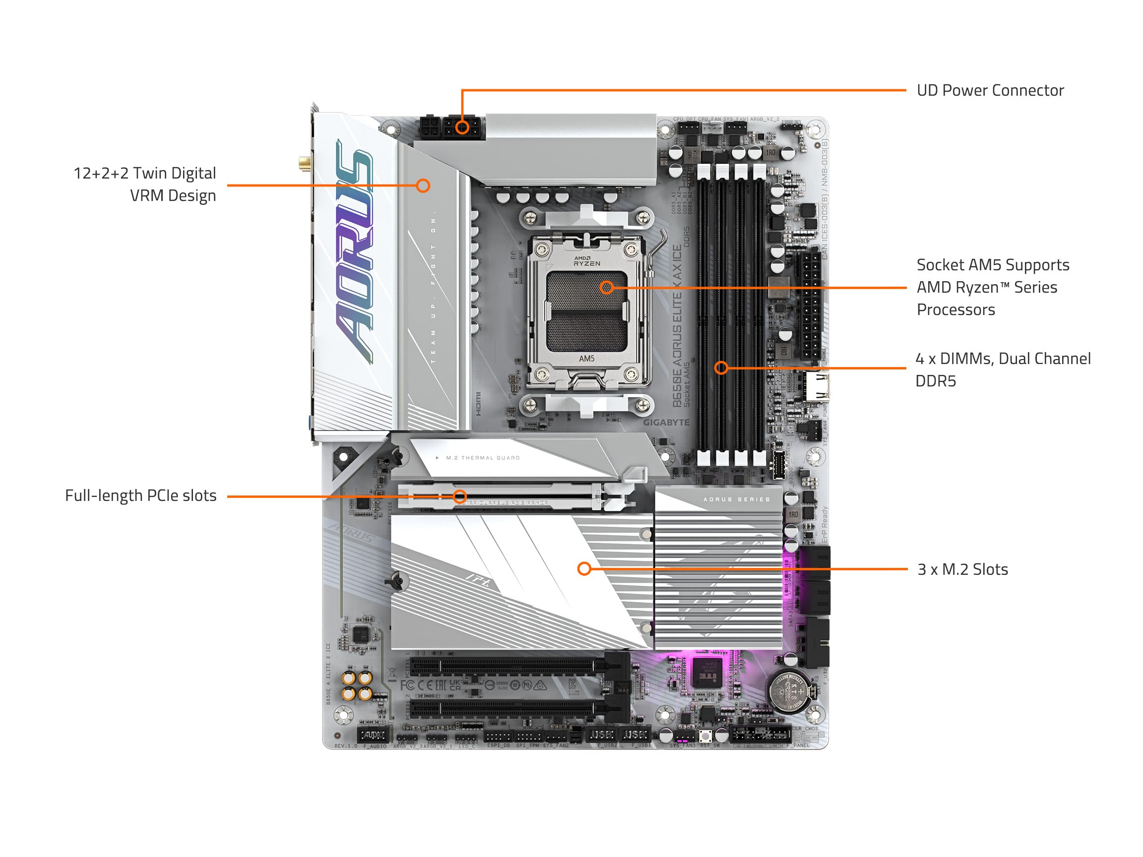 GIGABYTE B650E AORUS Elite X AX ICE Carte mère AMD AM5 ATX, compatible Ryzen 9000/8000/7000 Series, DDR5, 12+2+2 Power Phase, 3X M.2, PCIe 5.0, USB-C, WIFI6E, 2,5 GbE, EZ-Loquet, Q-Flash, RGB Fusion