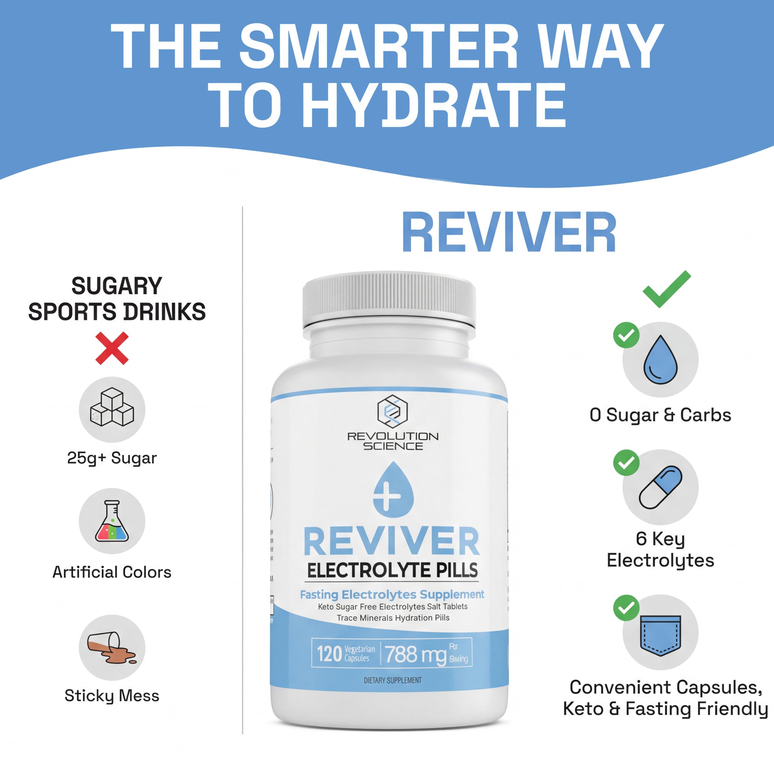 REVIVER Superior Absorption Electrolyte Pills - Salt Tablets for Runners & Fasting Electrolytes Supplement, Sugar-Free Salt Pills for Hydration, Cramp Defense, Keto Support 120, Electrolyte Capsules — Amazon image 3