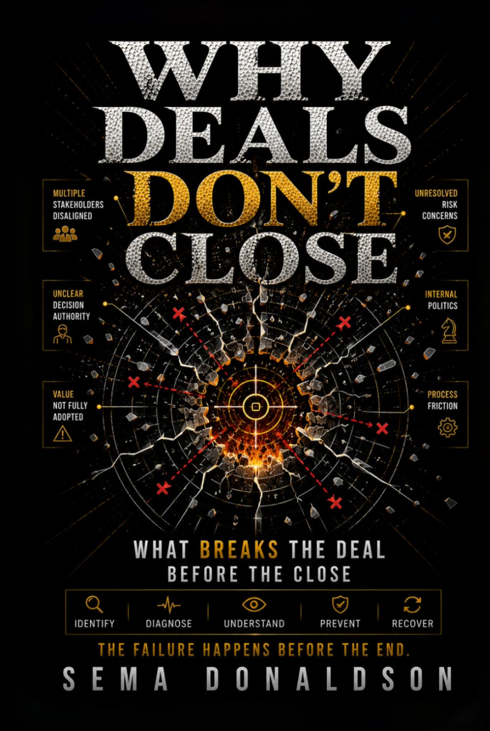WHY DEALS DON’T CLOSE: What Breaks the Deal Before the Close