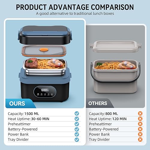Miniatura 8 de Fiambrera eléctrica inalámbrica para adultos, 18000 mAh, recargable, portátil, calentadora, calentador de alimentos, contenedor de 1.5 L (6 tazas)