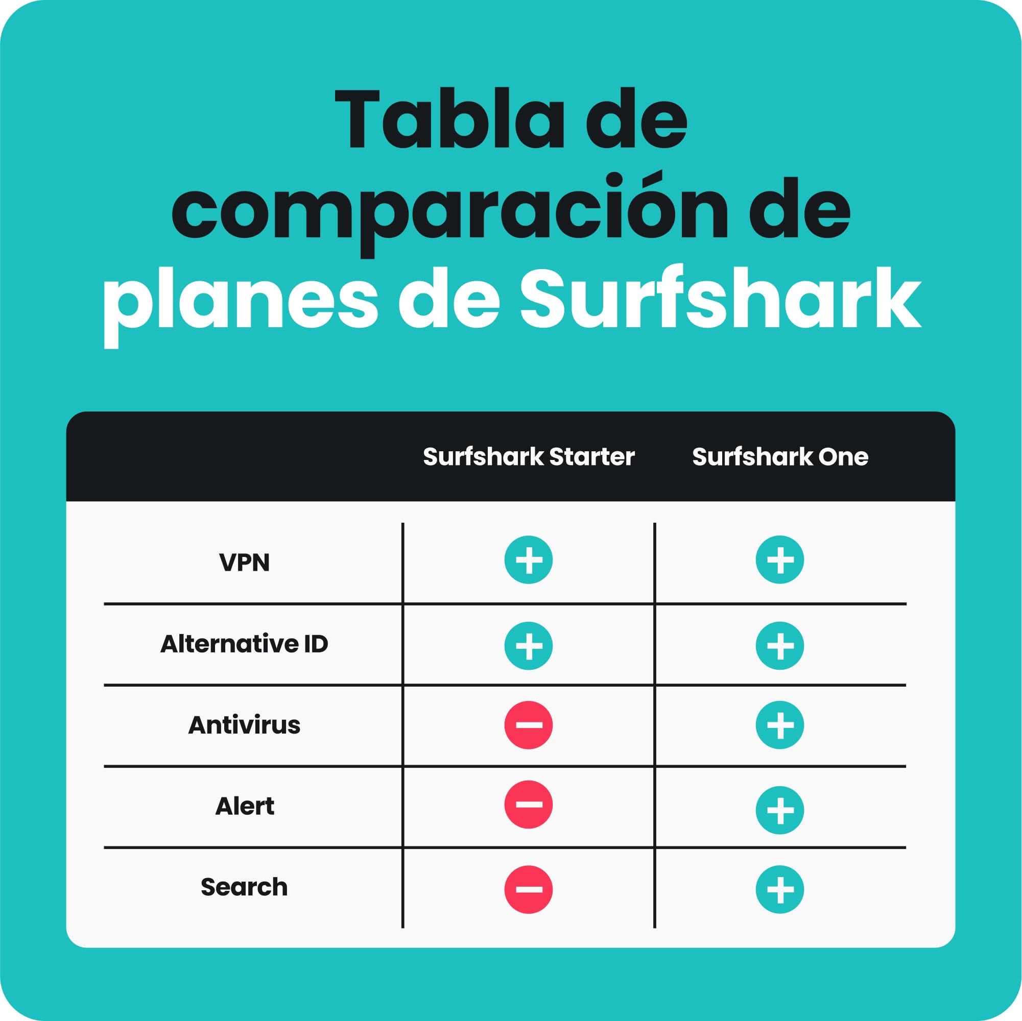 Surfshark Starter, VPN, Starter, 12 Meses, Código Digital