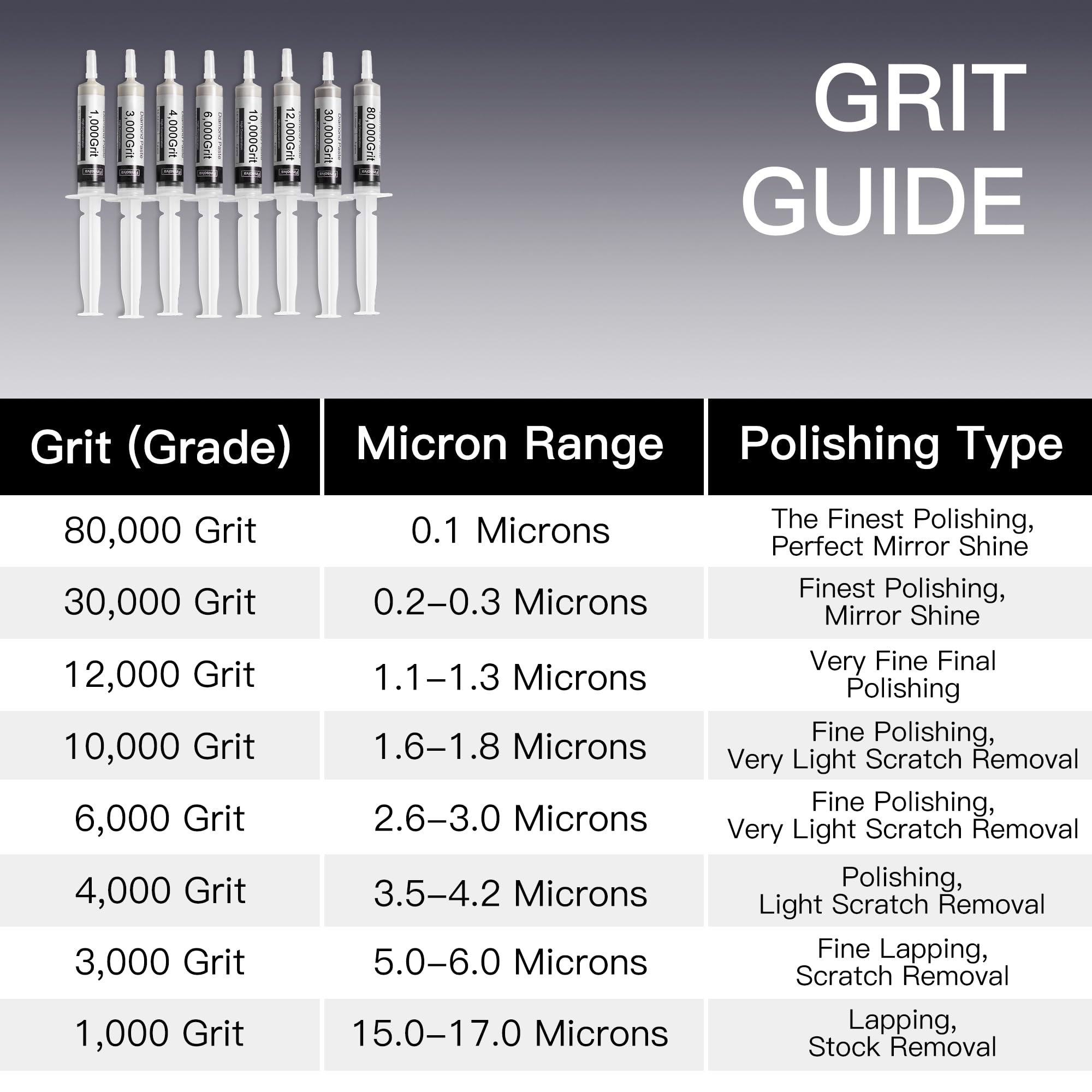 Diamond Polishing Kit - 8 Grits, Premium Shine -6