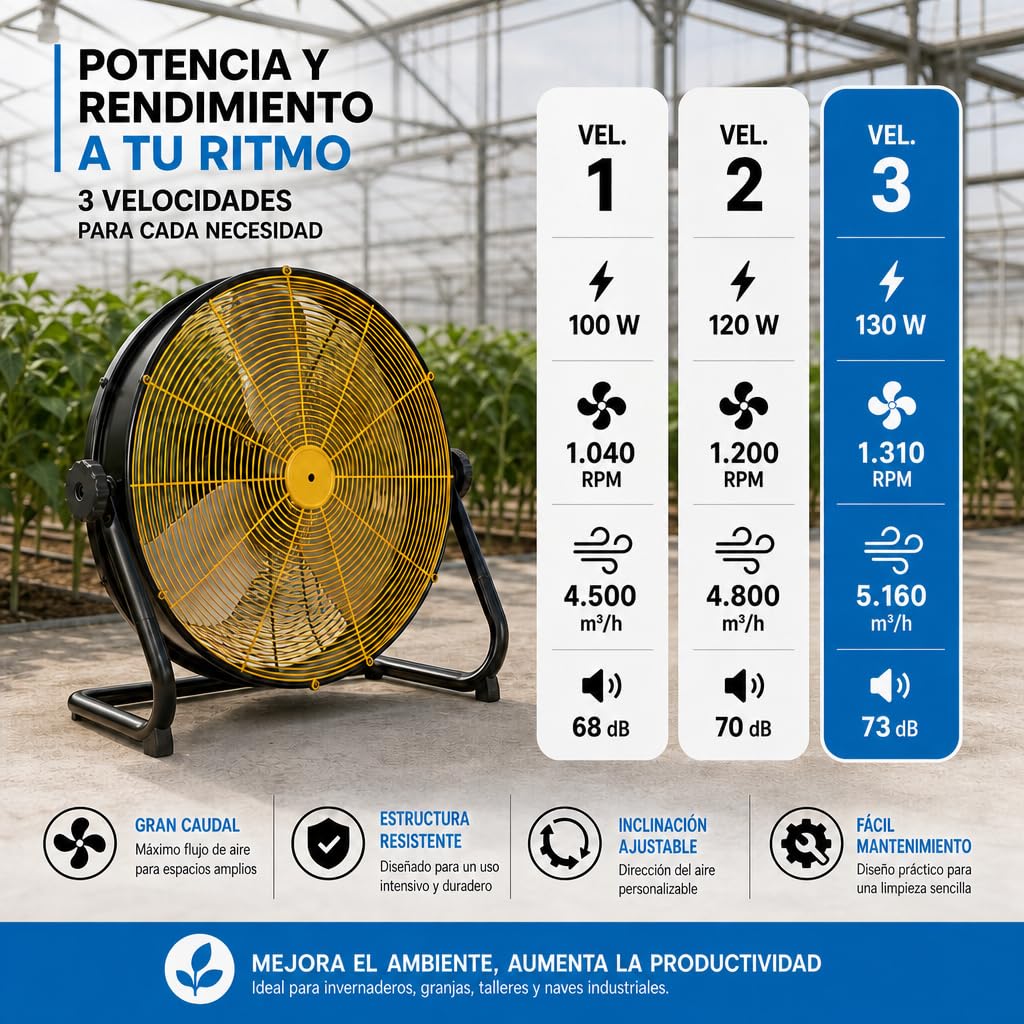 Ventilador Industrial de Suelo 130W – 3 Aspas Metálicas, 3 Velocidades, Flujo de Aire hasta 5.160 m³/h, Cabezal Orientable 180°, Motor AC, Uso Interior, Negro y Amarillo (130 W)