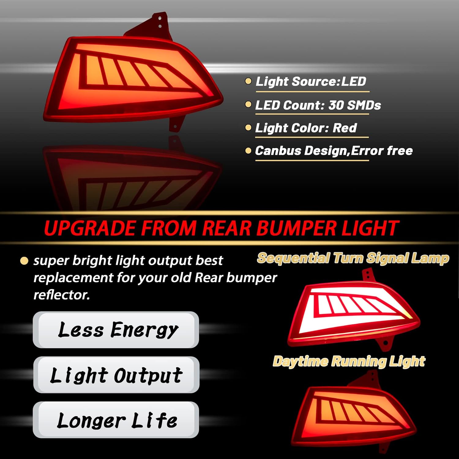 🔥 Cashback up to 70% PGTOPONE Red LED Rear Bumper Reflectors Fog Brake Tail Light Lamps Compatible with Honda Pilot 2019 2020 2021 2022 EX EX-L Touring Accessories Best Deal PGTOPONE Red LED Rear Bumper Reflectors Fog Brake Tail Light Lamps Compatible with Honda Pilot 2019 2020 2021 2022 EX EX-L Touring Accessories