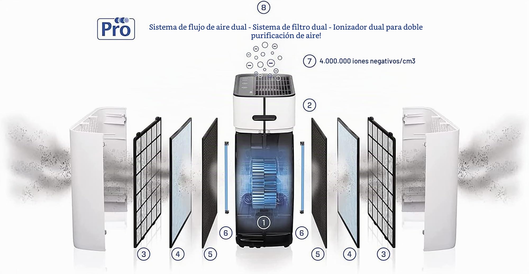 Clean Air Optima CA-509Pro SMART Purificador de aire inteligente HEPA UV-C - Ventilador muy silencioso < 10 dB(A) - 400 m³ de aire sin partículas por hora - Adecuado para habitaciones de hasta 90
