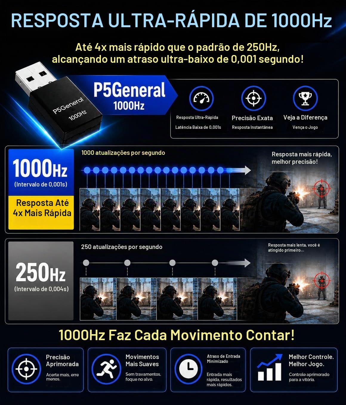 Besavior Besavior P5General Adaptador Conversor USB Emulador para