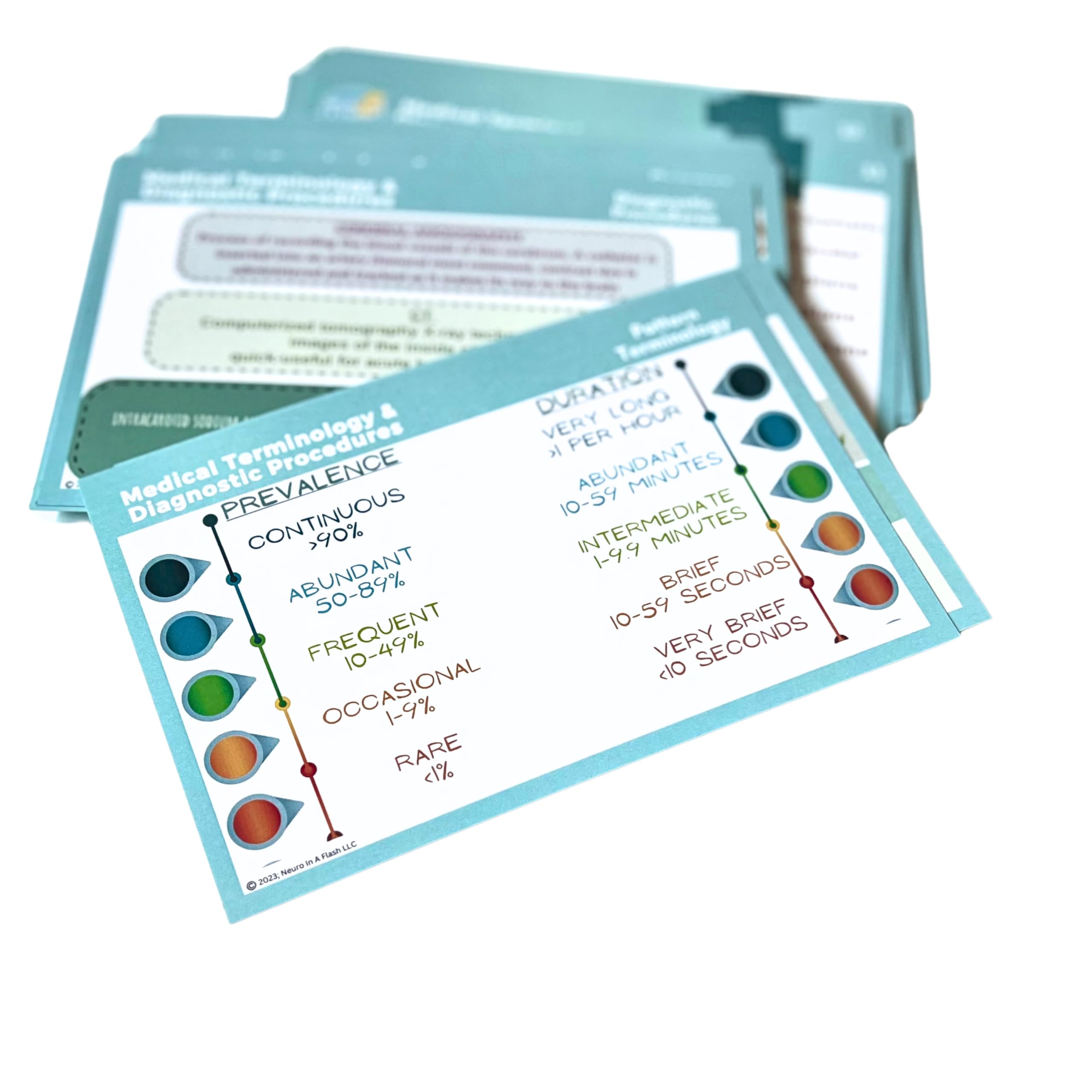 Medical Terminology EEG Flashcard Deck | END Study Guide | EEG School Supplies | Neurophysiology Education Resources | ICU Neurology Critical Care Terms EEG Pattern Definitions Anatomical Direction - Image 9